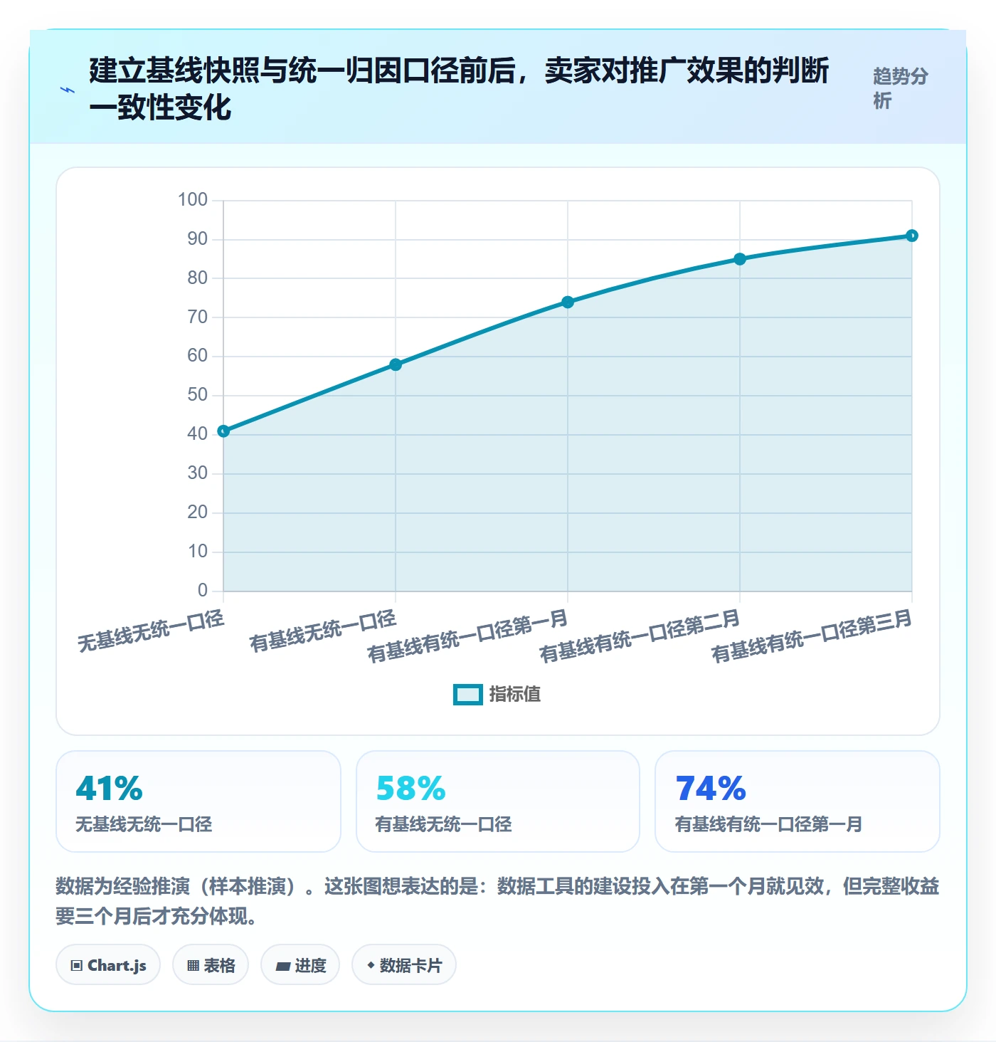 跨境电商一站式服务决策指南：用实操教程判断运营推广方案