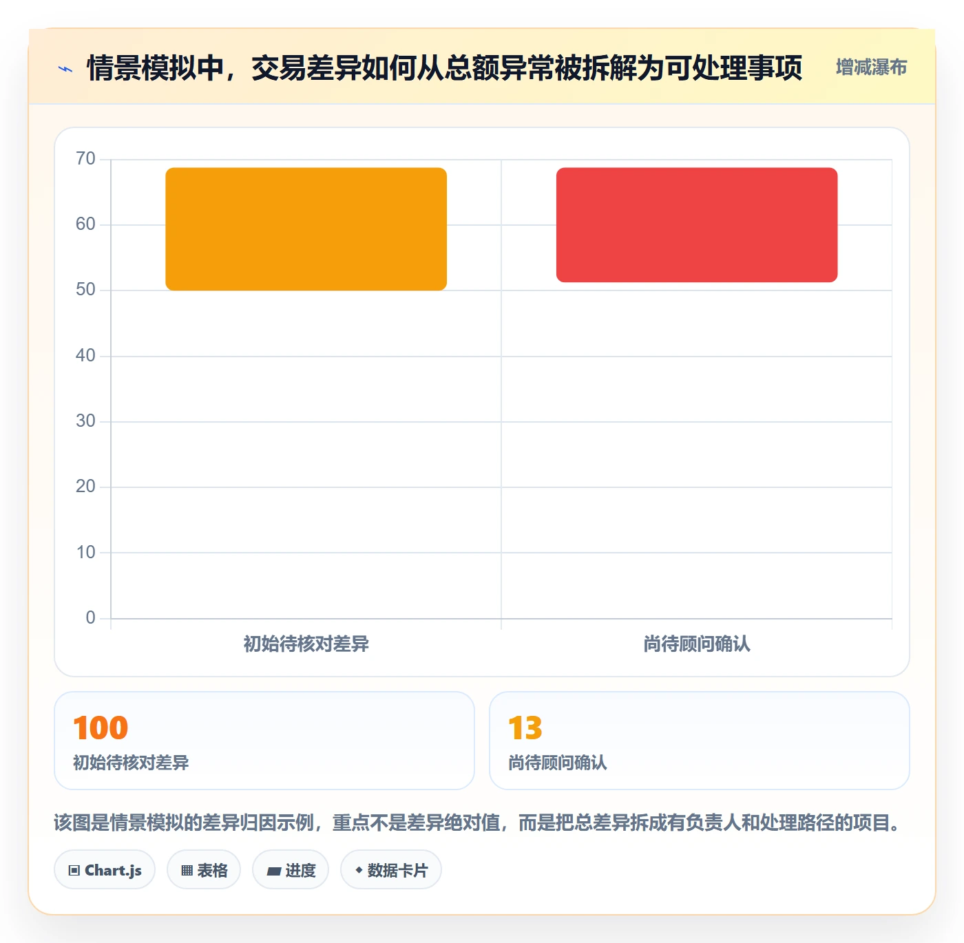 跨境电商应用思路：围绕税务合规拆解落地案例