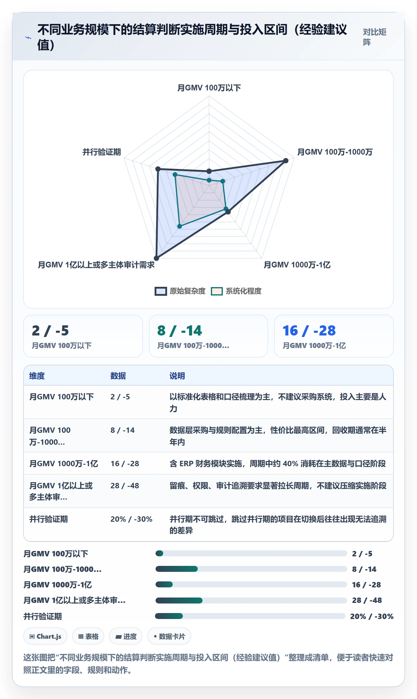 erp跨境电商数据方法：用系统实施支撑支付结算判断