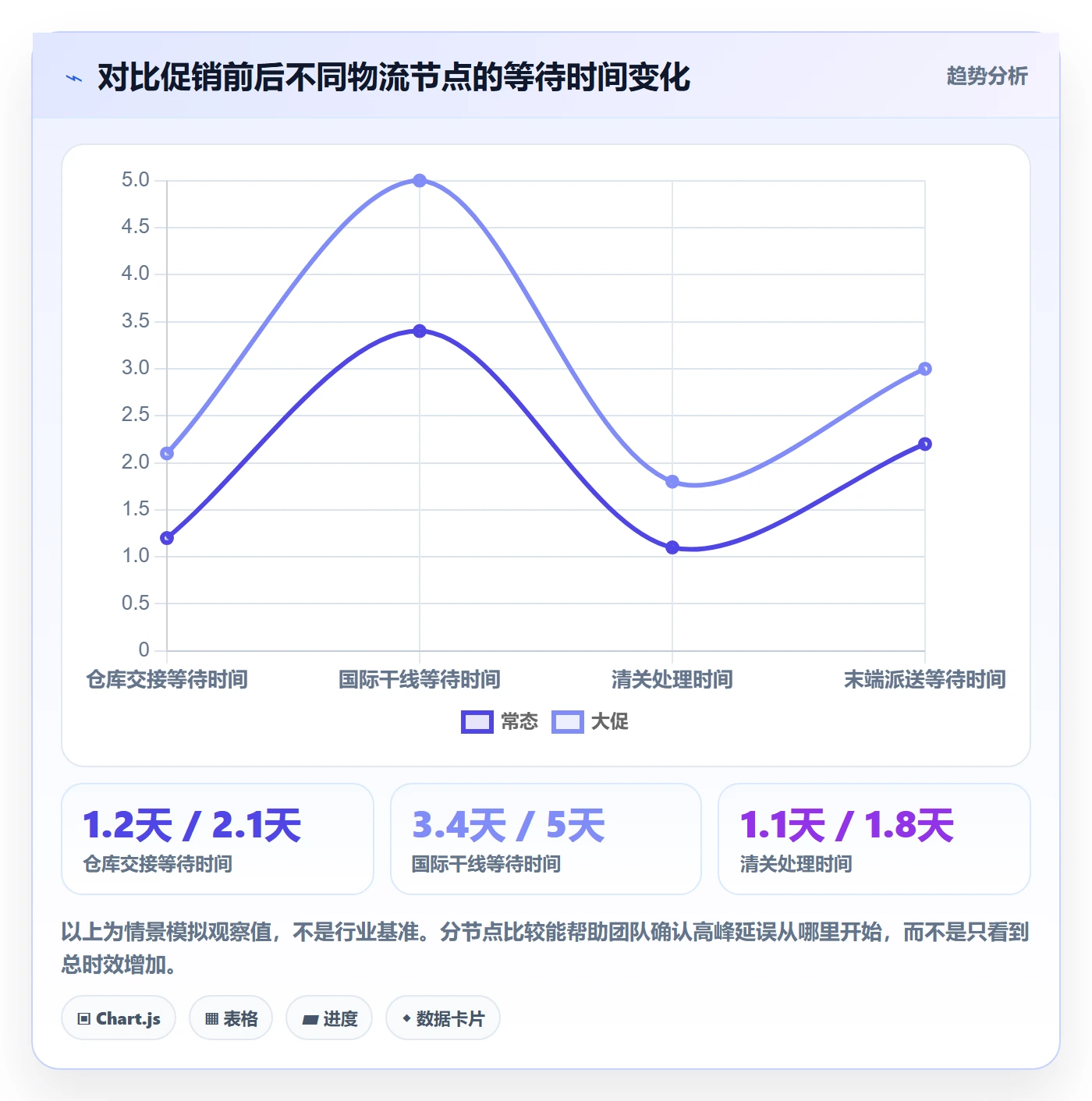 跨境电商实践指南：跨境物流的绩效考核怎样更有效