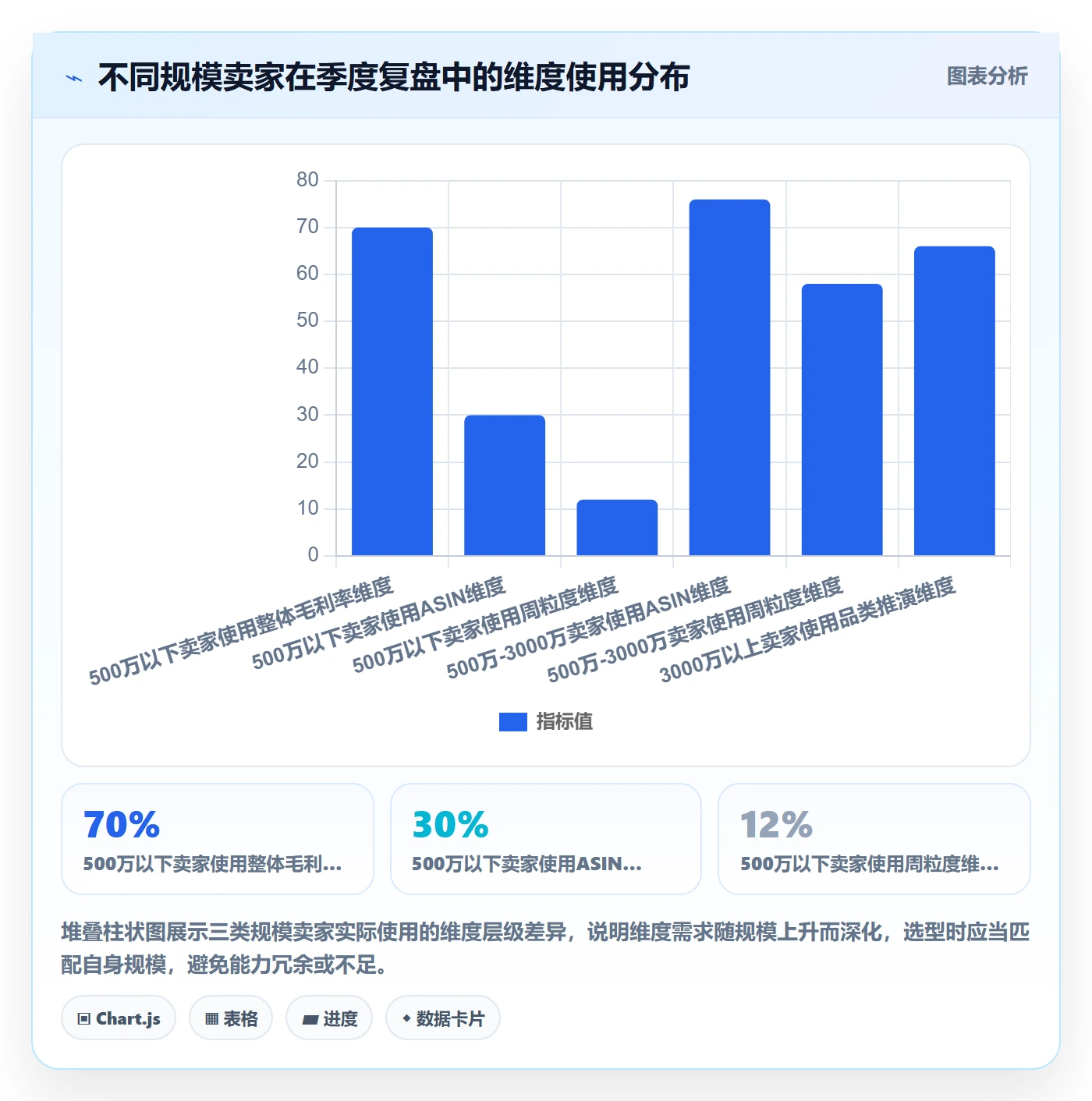 亚马逊软件选择标准：利润核算维度如何评估季度复盘