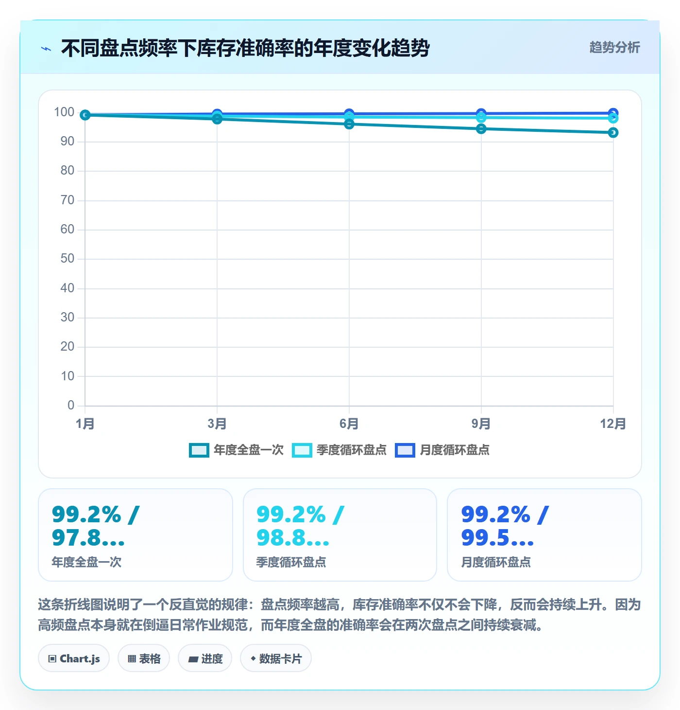 跨境电商一站式服务执行标准：仓储物流环节如何体现精细化运营