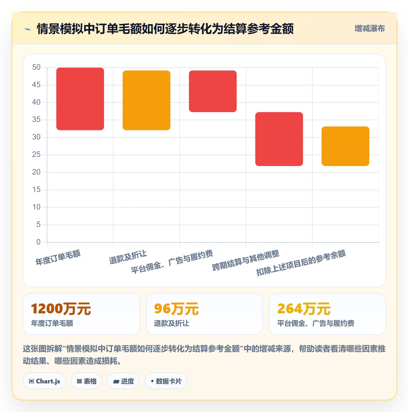 跨境电商年度规划全解析：重点看懂税务合规
