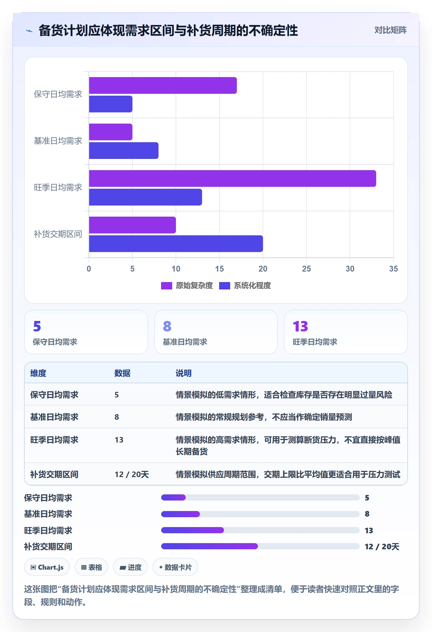 temu指标体系全解析：重点看懂选品定价