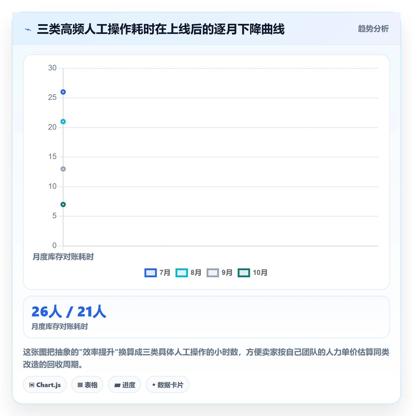 亚马逊软件怎么管？以库存管理为核心的工具对比方案