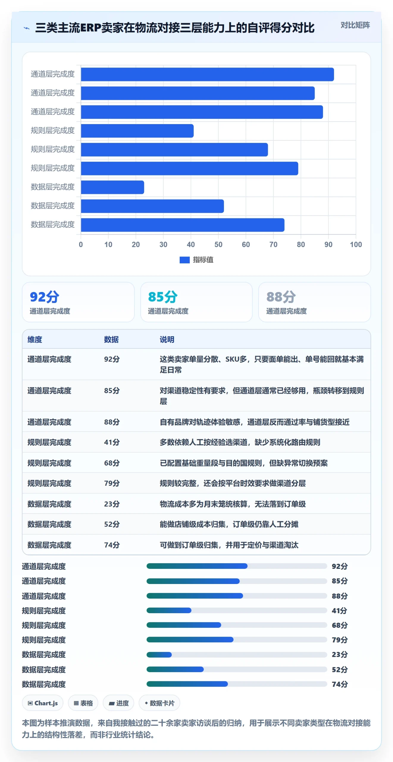 erp跨境电商怎么管?以物流对接为核心的精细化运营方案