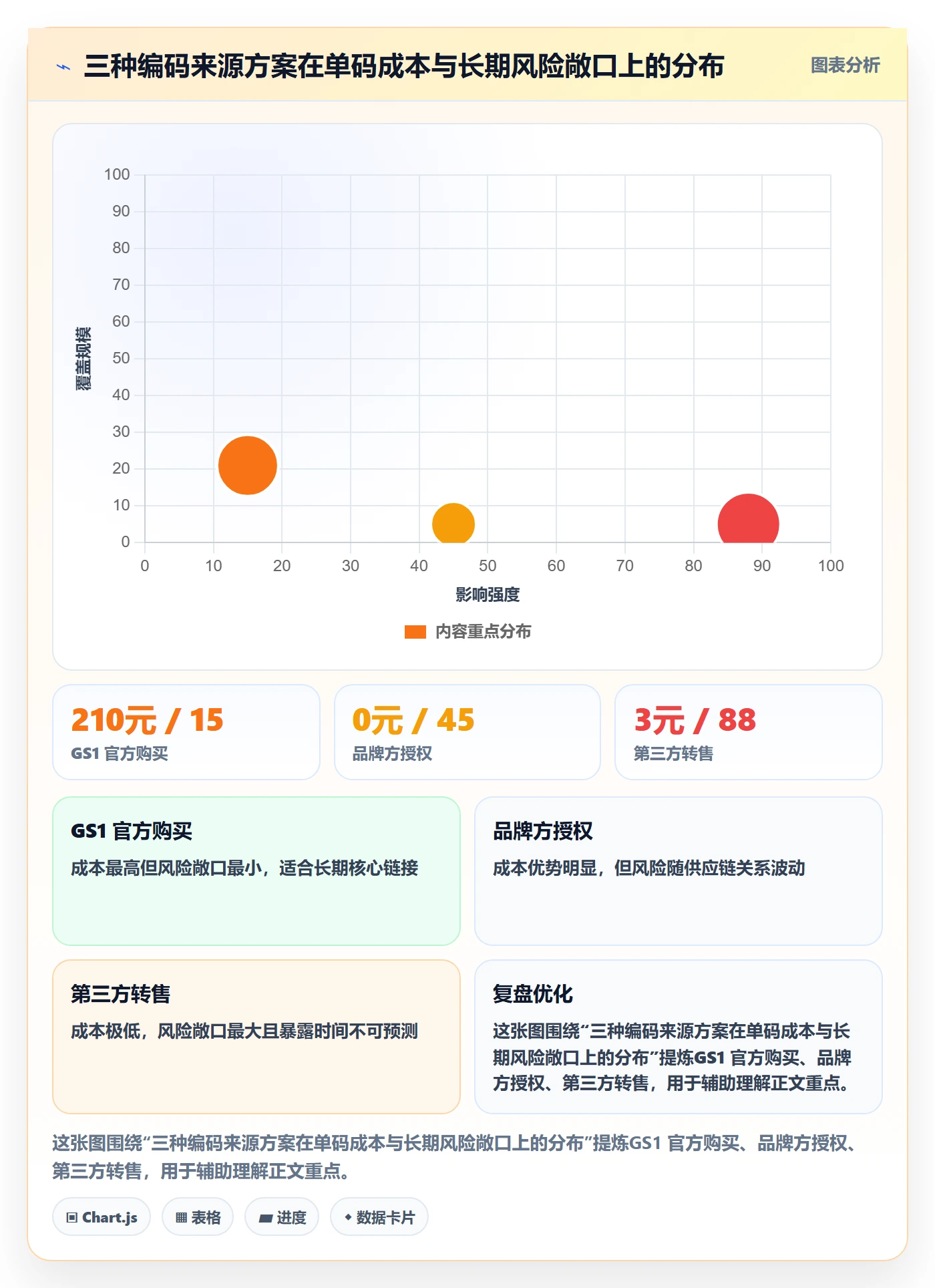 UPC码实施路径:合规风险如何完成风险排查