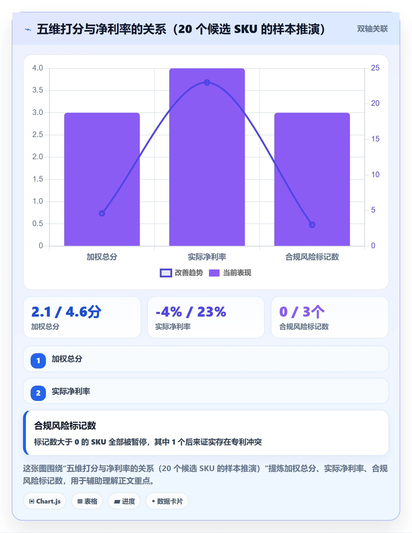 跨境电商一站式服务使用技巧：选品采购对应的年度规划方法