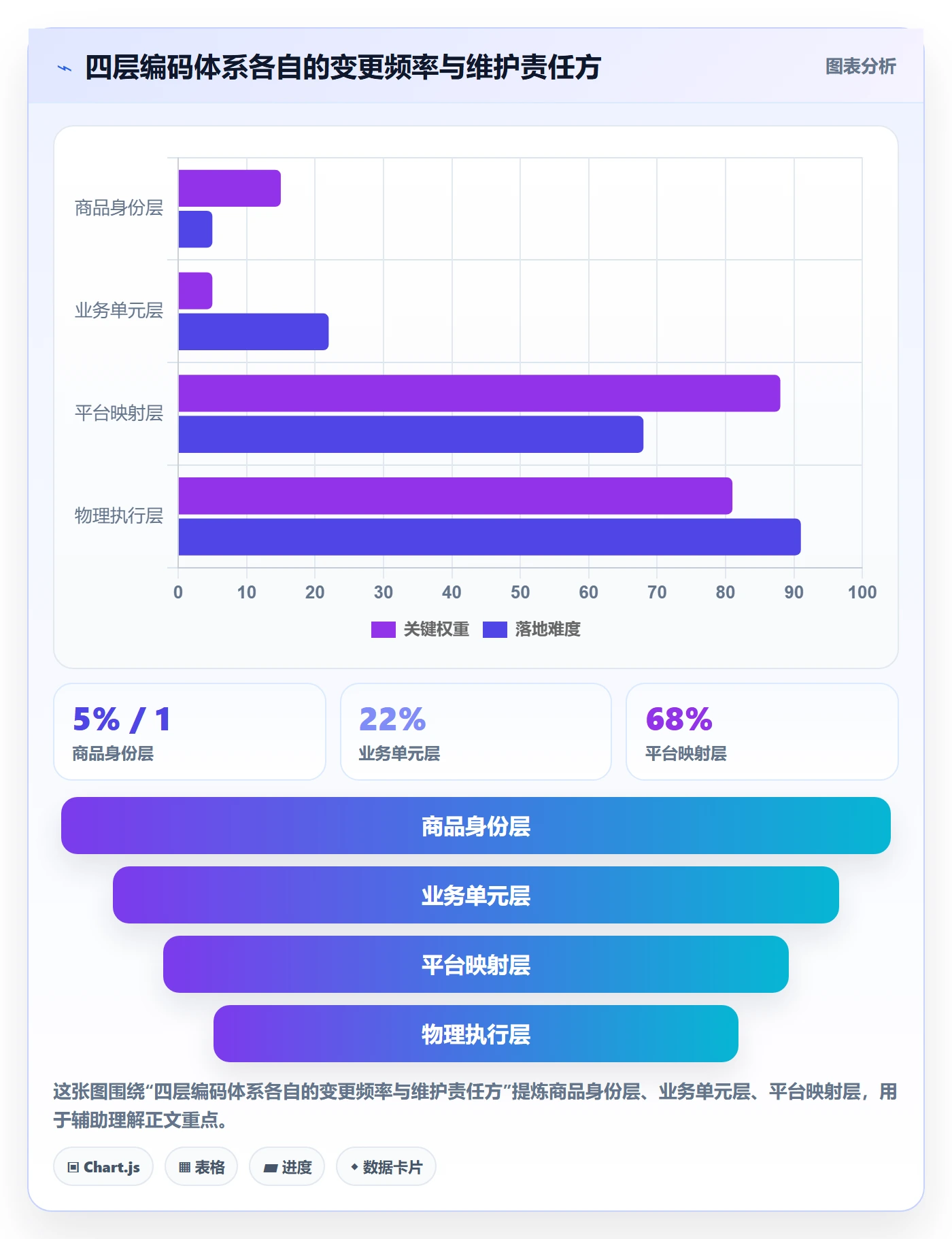 UPC码怎么管？以编码规范为核心的海外仓管理方案