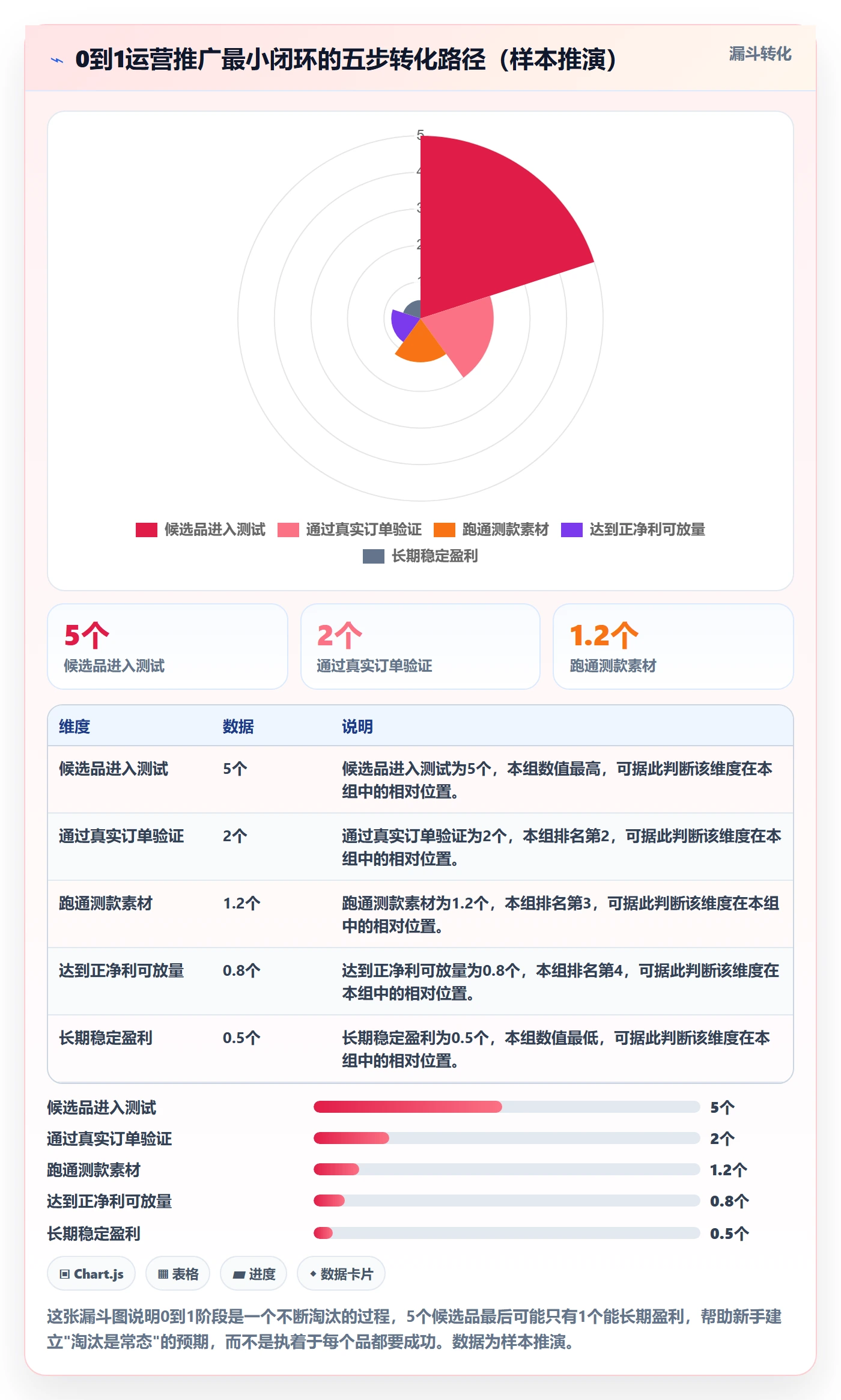 跨境电商一站式服务从0到1：运营推广的新手避坑与操作要点