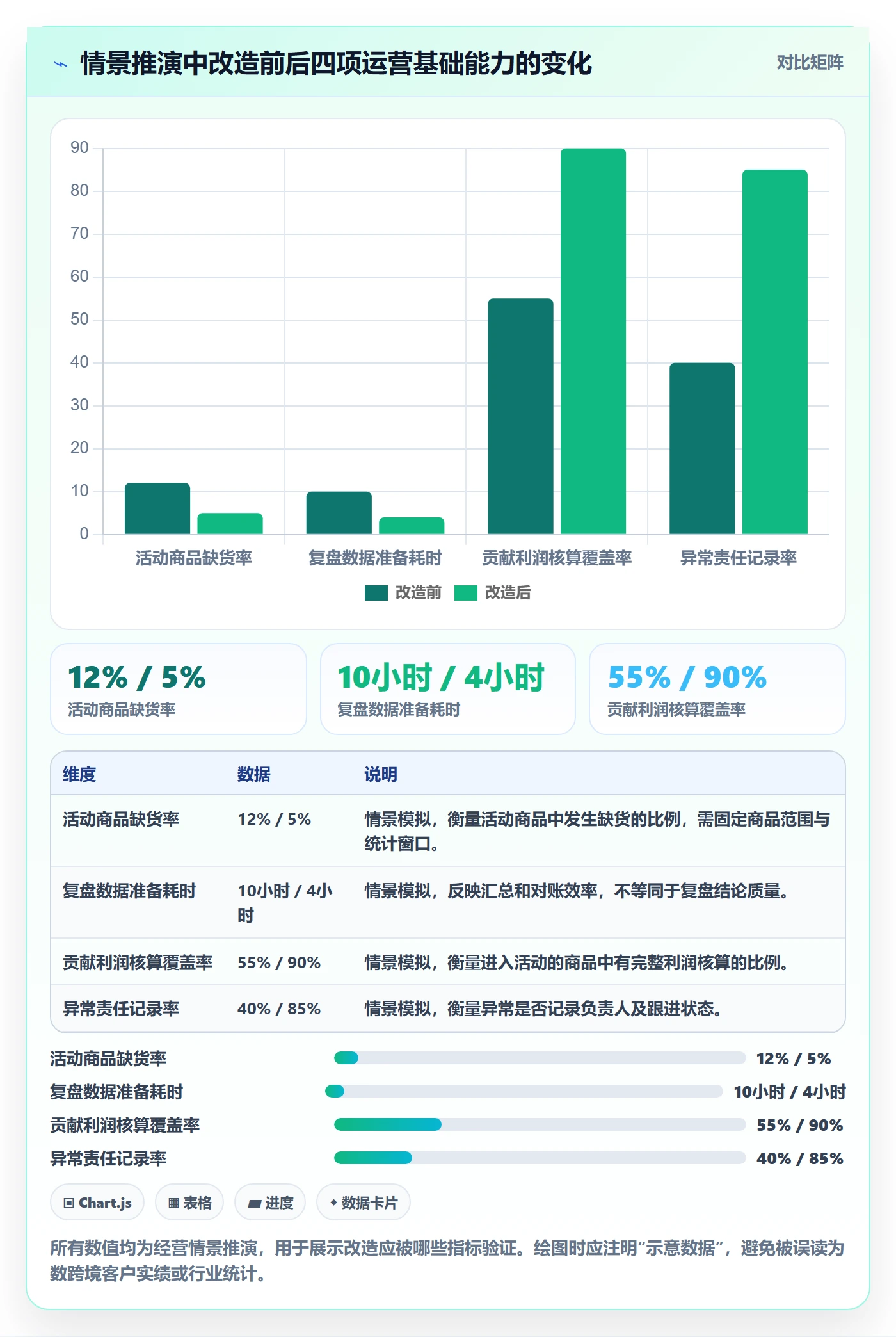 temu改造重点：从活动流量推进系统搭建
