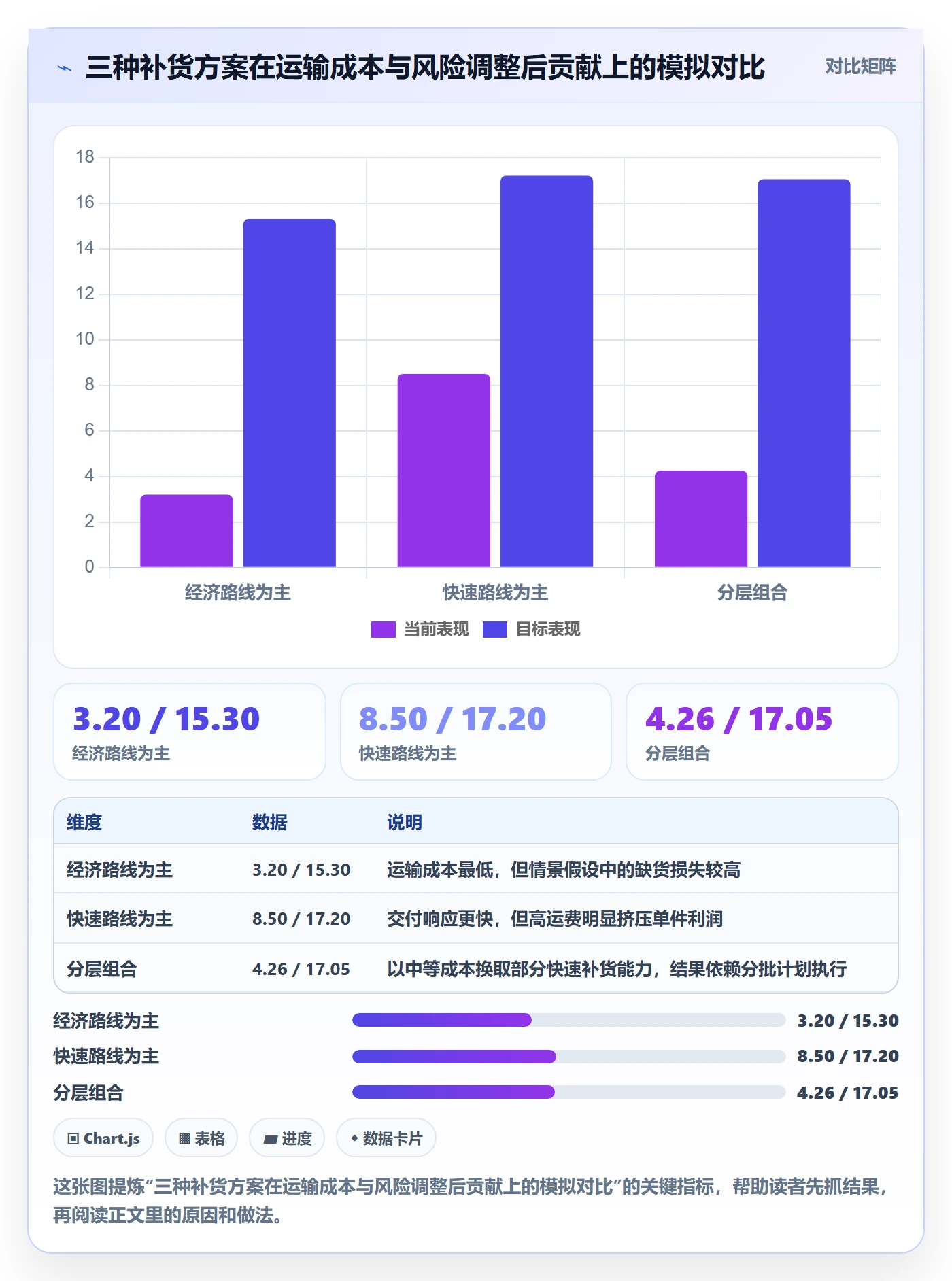 跨境电商运营框架：把跨境物流纳入进阶玩法
