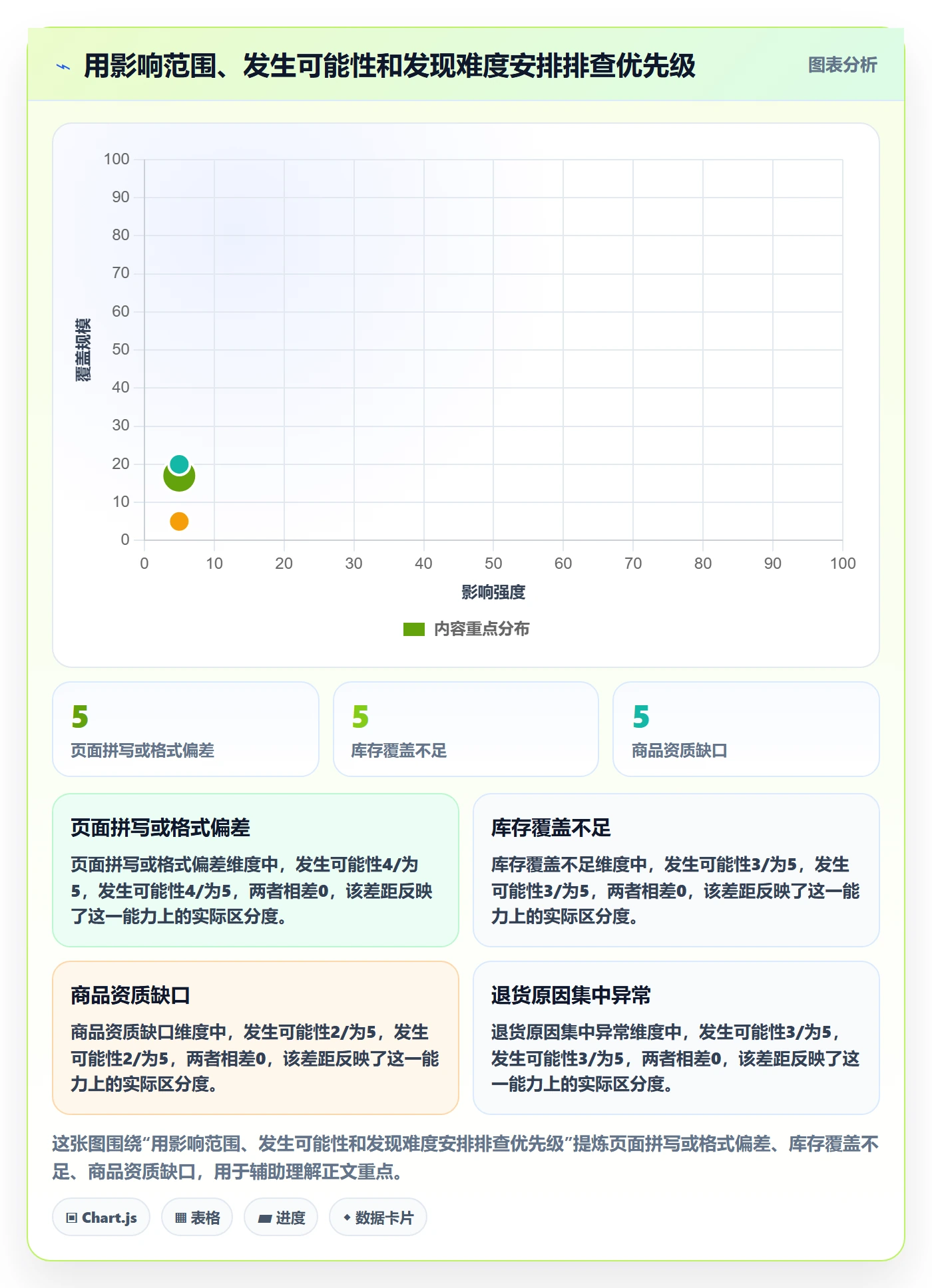 跨境电商优化清单：平台规则与案例拆解的关键动作