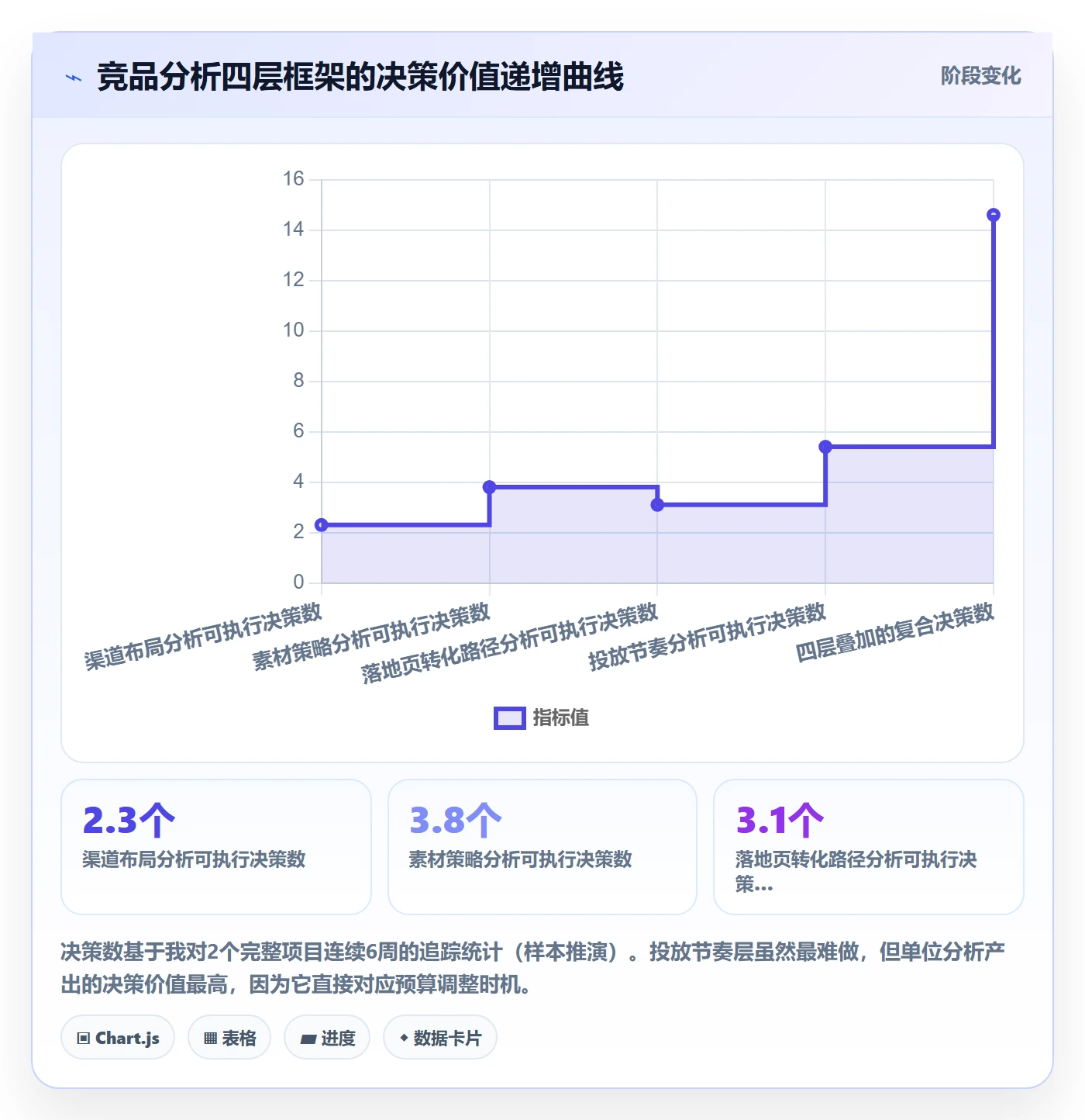 外贸数据分析平台进阶课：围绕竞争对手完善广告投放