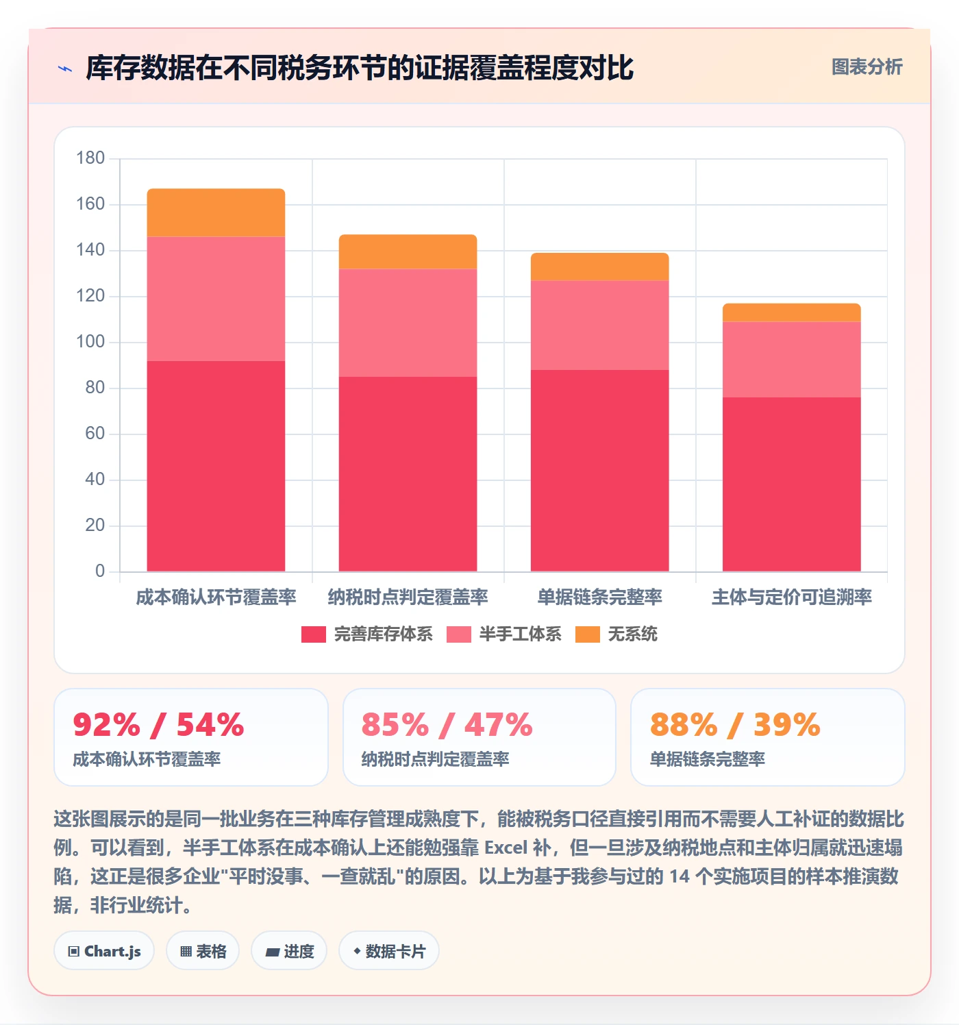 erp跨境电商实施路径:库存管理如何完成税务筹划