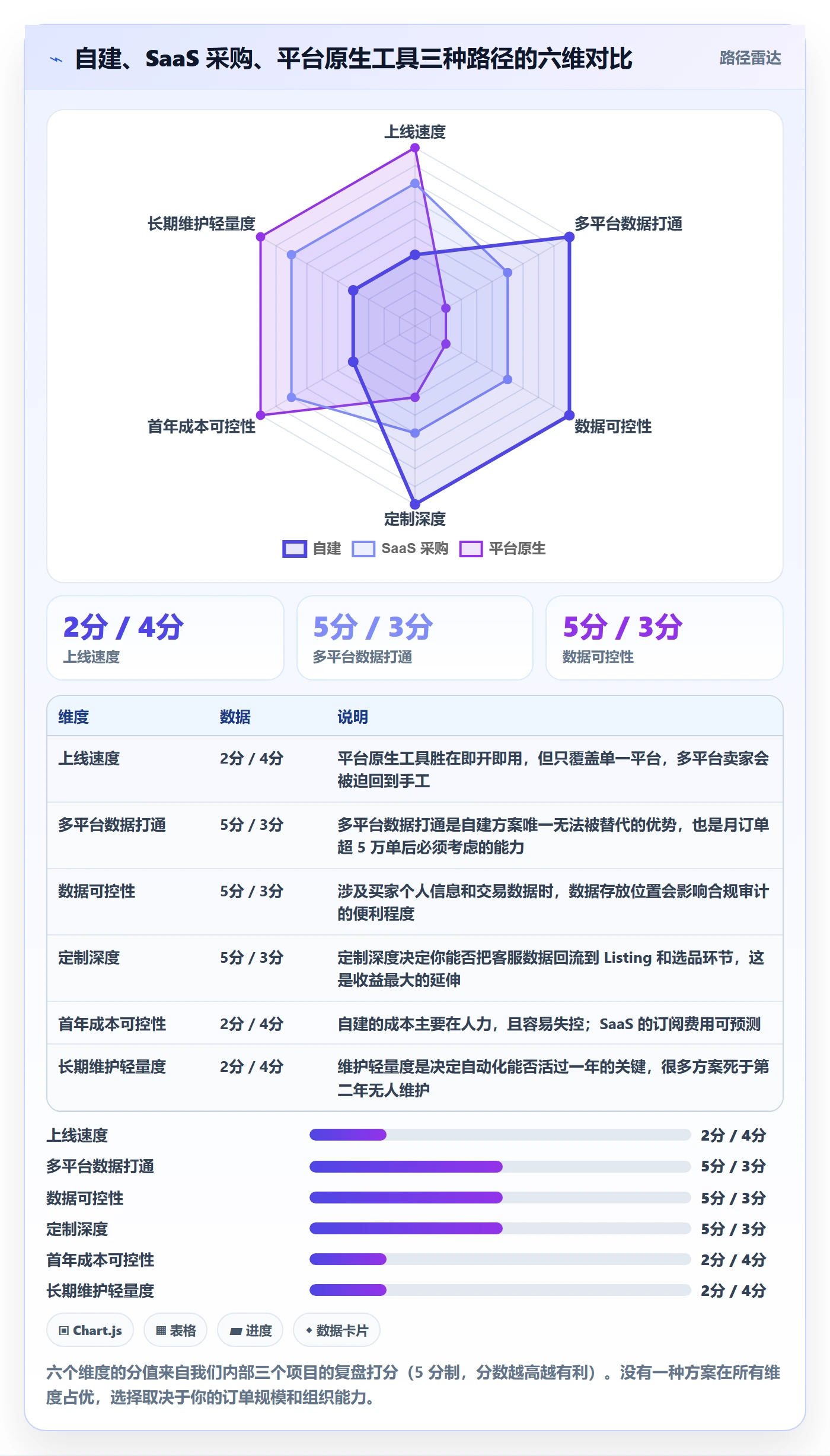 跨境电商运营实用方法：围绕客户服务建立自动化方案