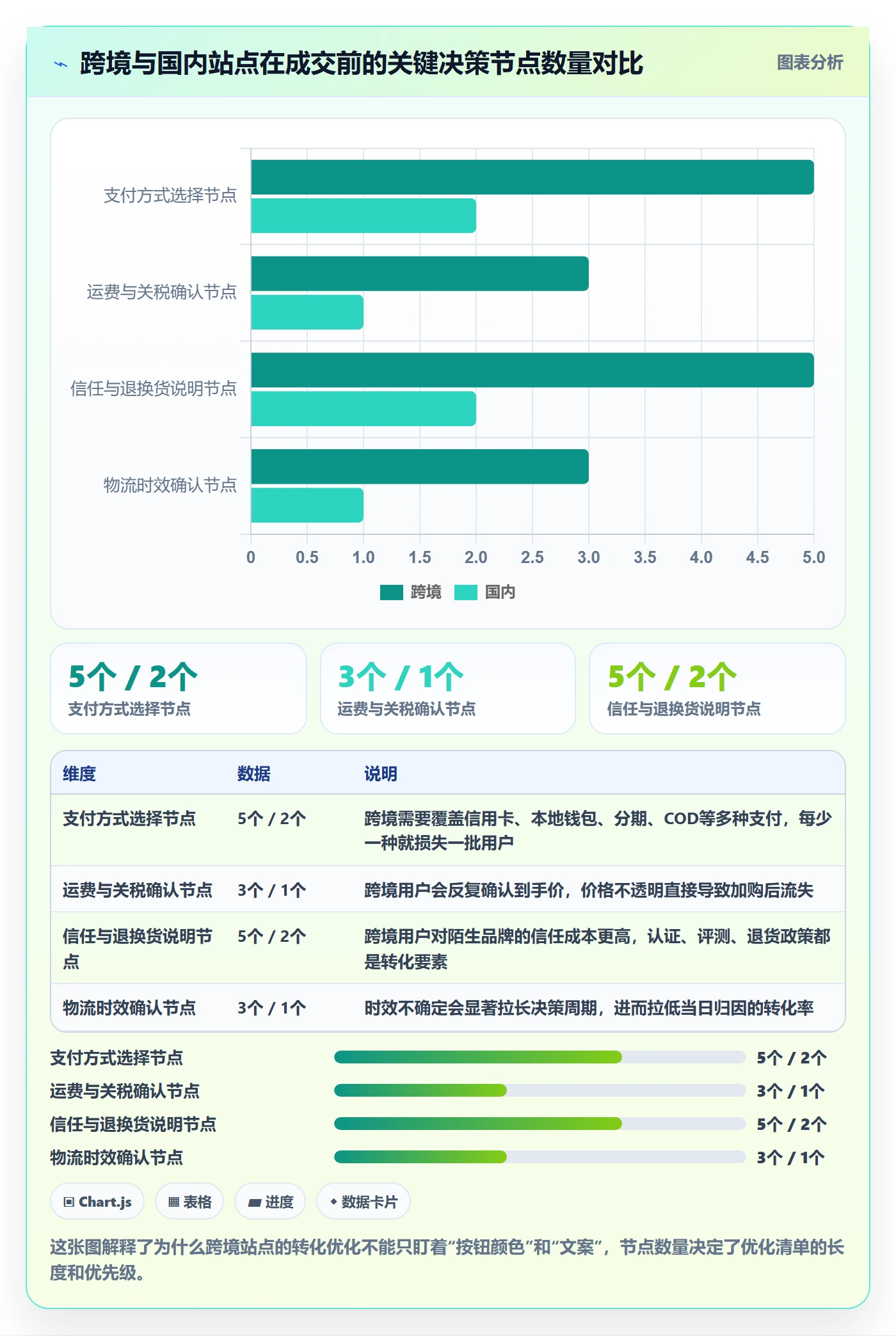 跨境电商运营怎么选？转化优化相关的落地案例判断标准