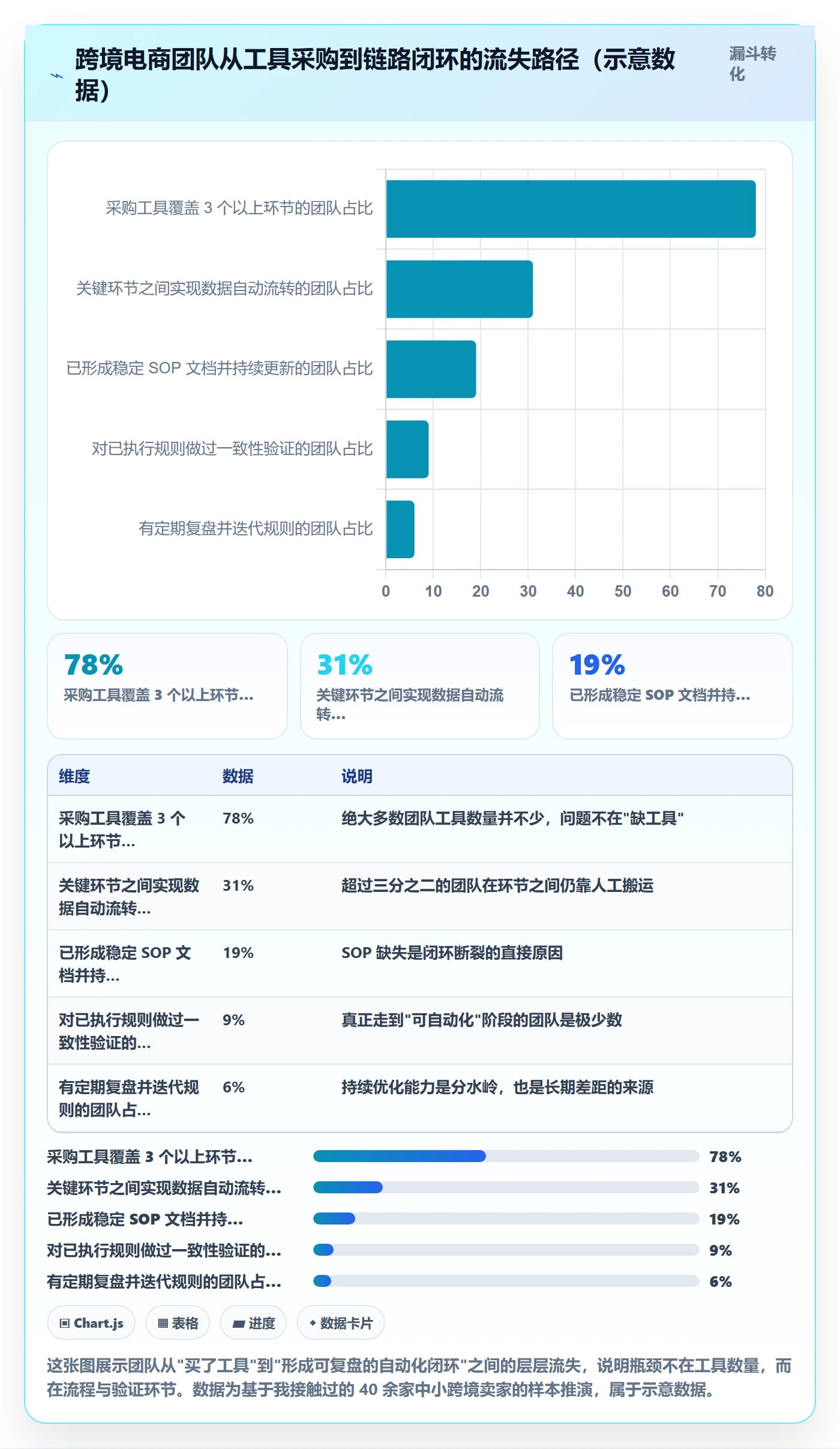 跨境电商一站式服务优化清单:运营推广与自动化方案的关键动作