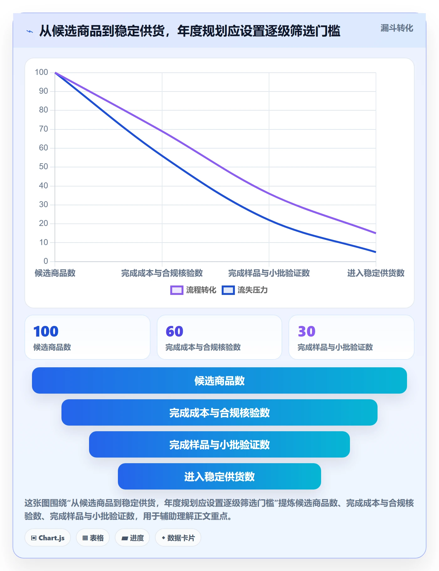temu应用思路：围绕全托管模式拆解年度规划