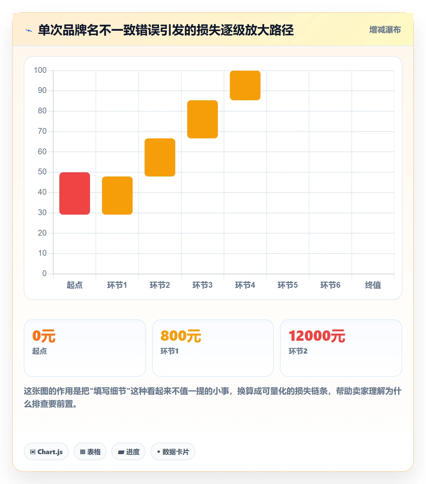 UPC码避坑指南：豁免申请环节的风险排查要注意什么
