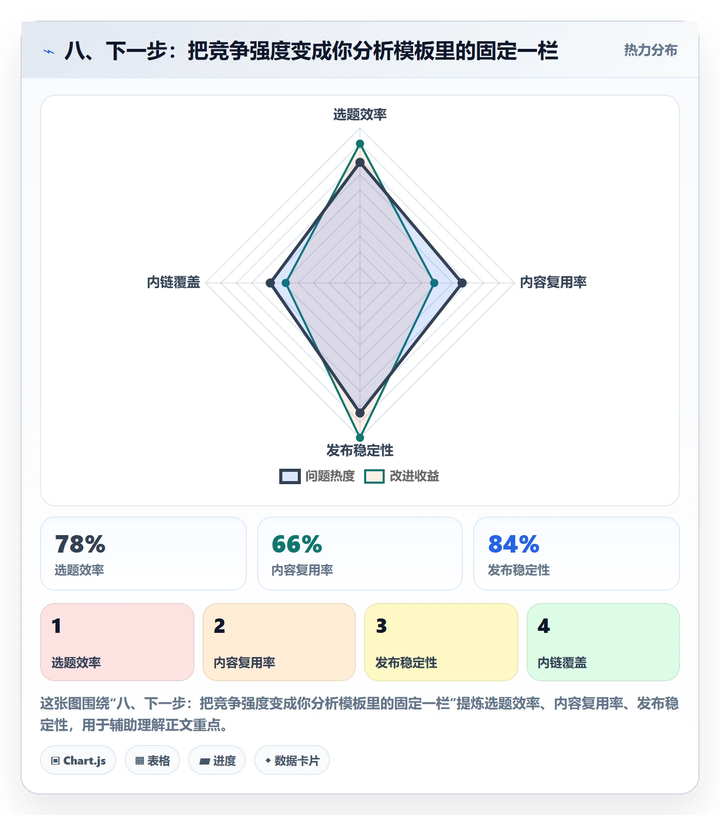八、下一步：把竞争强度变成你分析模板里的固定一栏