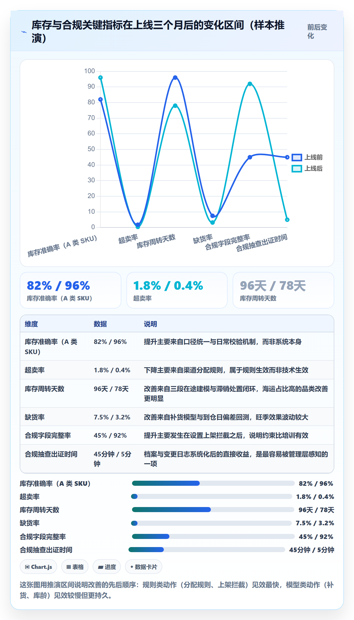 erp跨境电商优化清单：库存管理与合规管理的关键动作