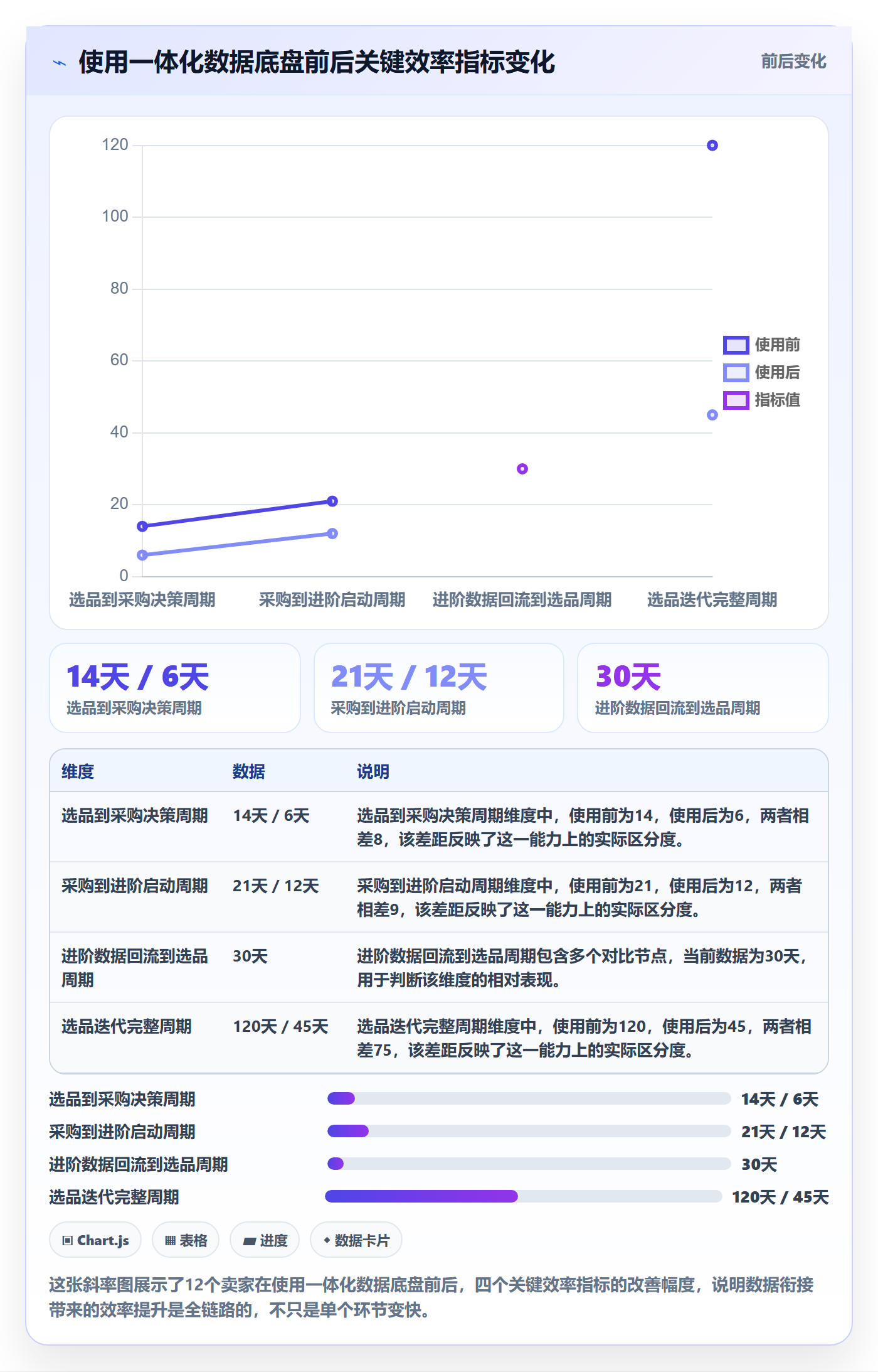 跨境电商一站式服务规划方法:选品采购与进阶玩法如何衔接