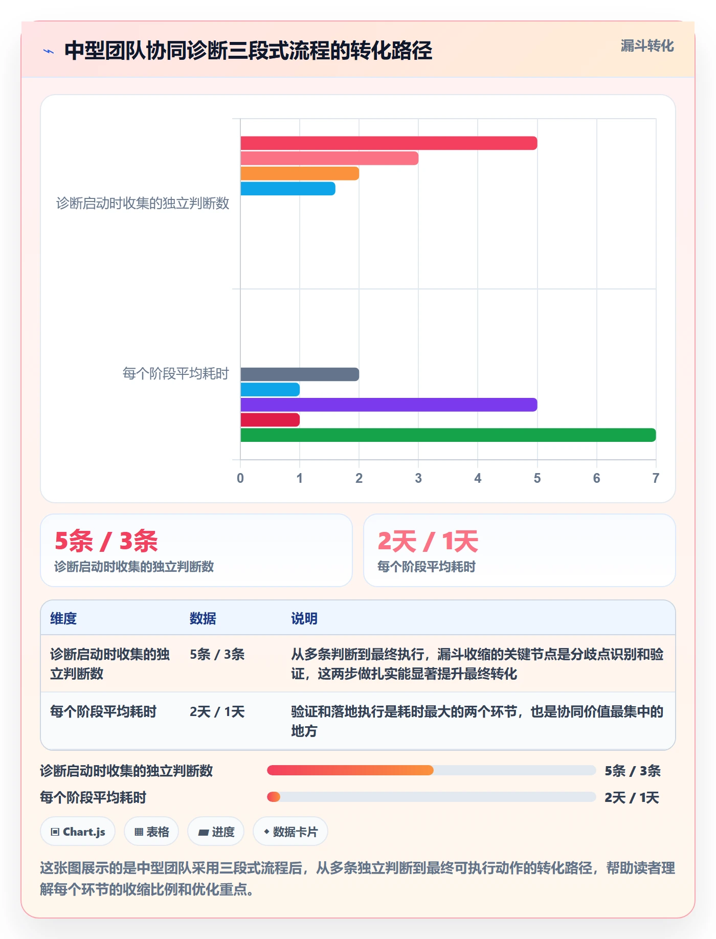 商品分析问题诊断：组合优化如何用团队协同改进