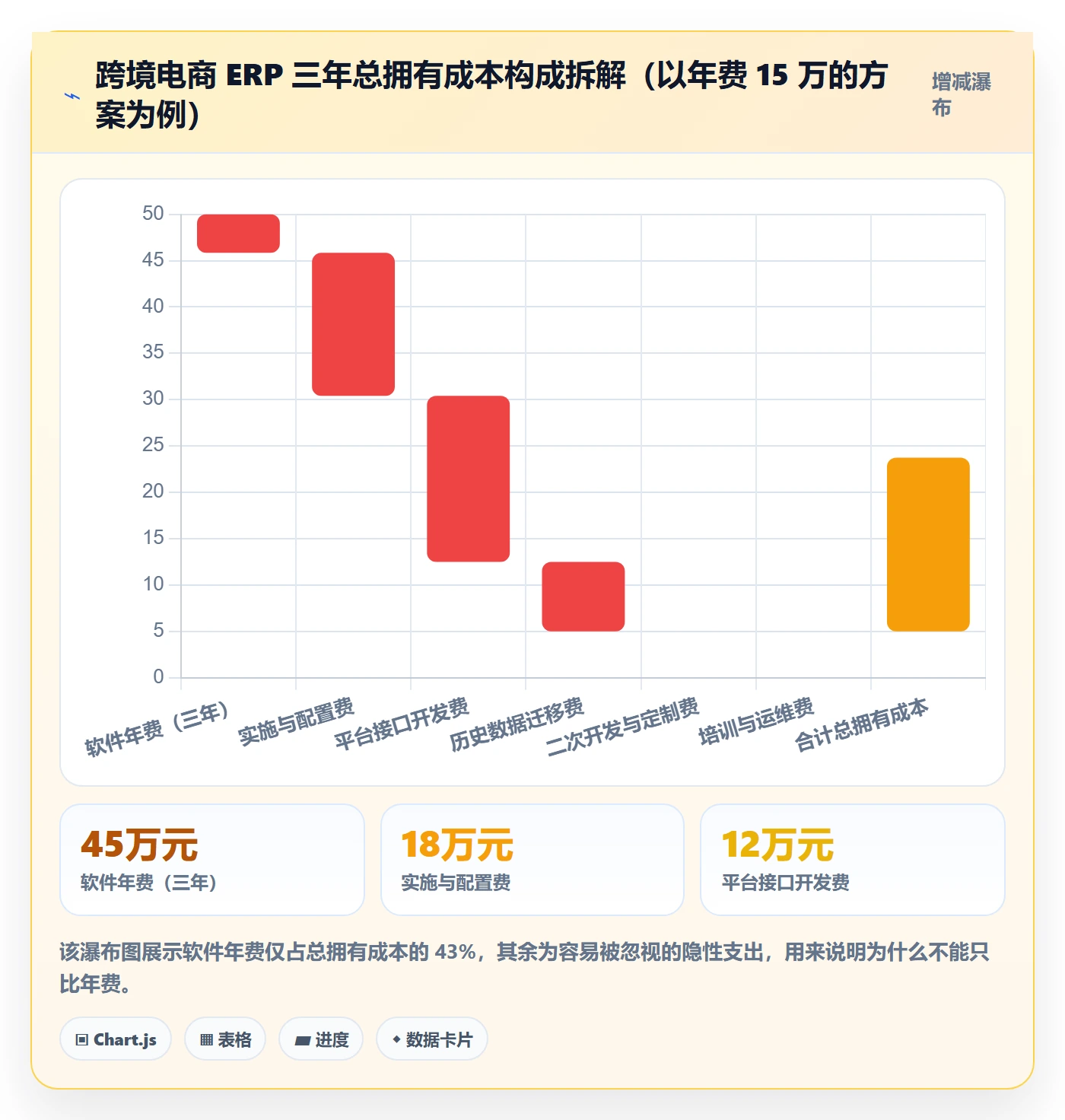 erp跨境电商怎么选？财务核算相关的季度复盘判断标准