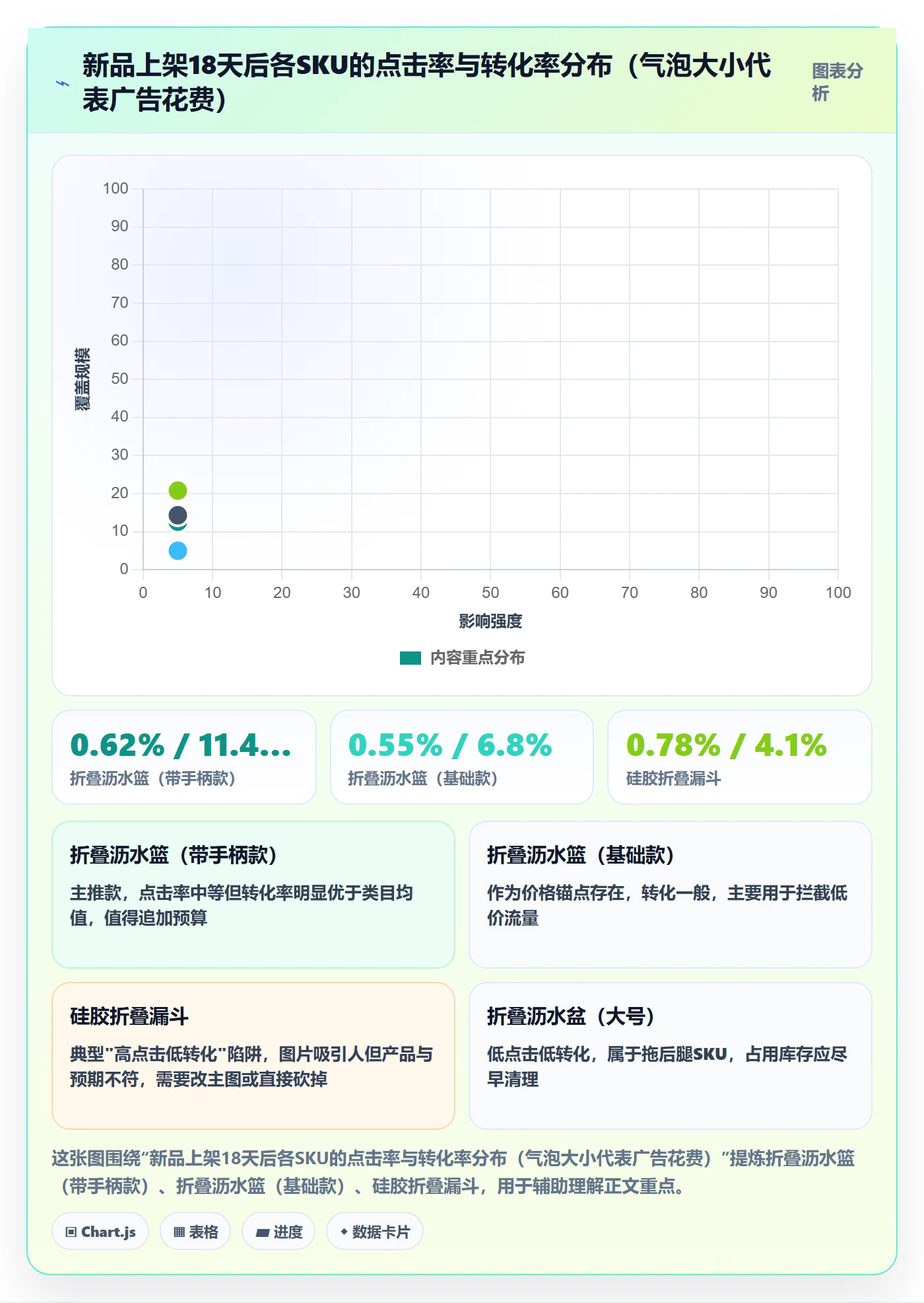 跨境电商运营实战复盘：从选品上新验证进阶玩法效果