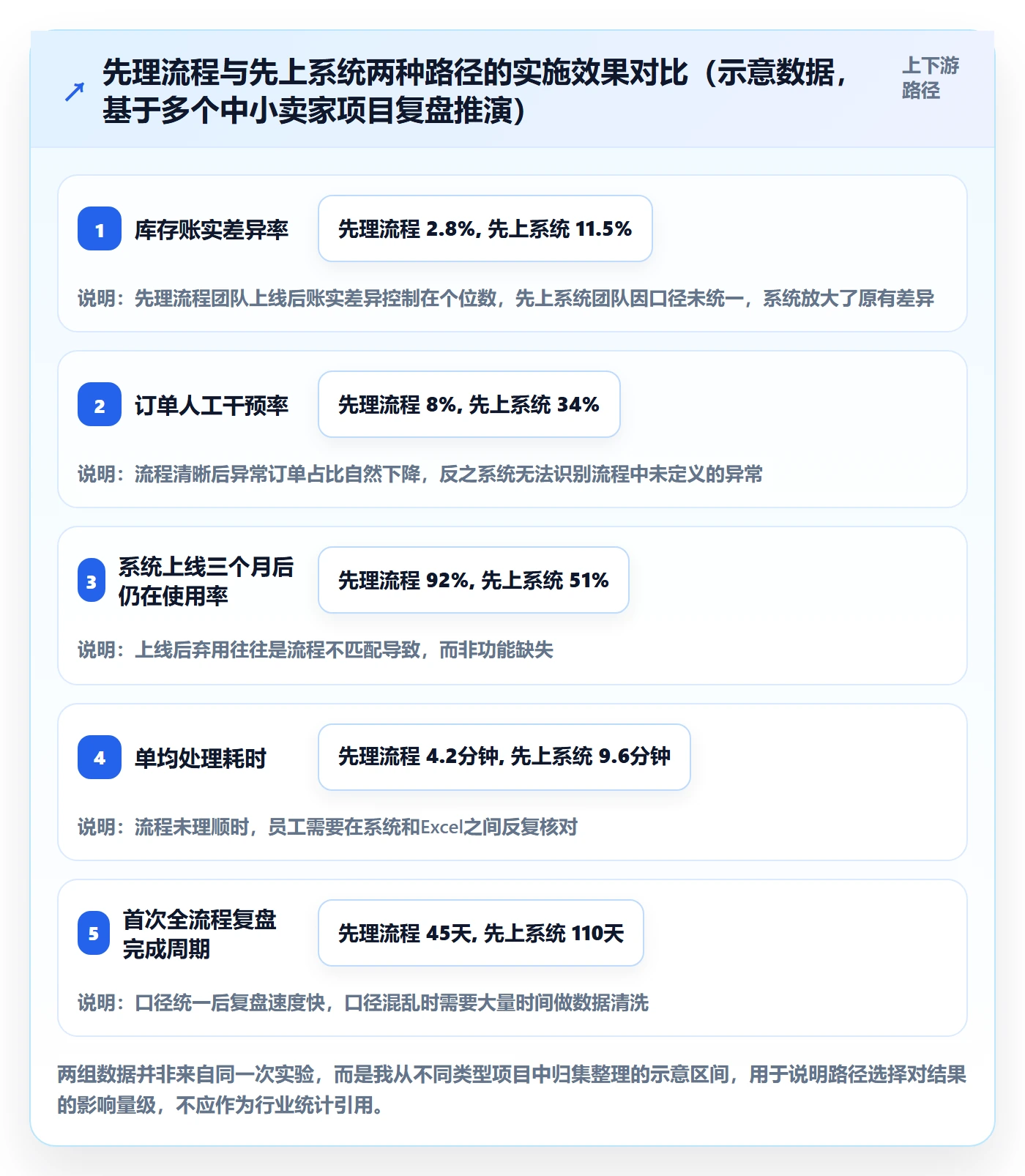 erp跨境电商建设路线:从库存管理到常见误区分几步