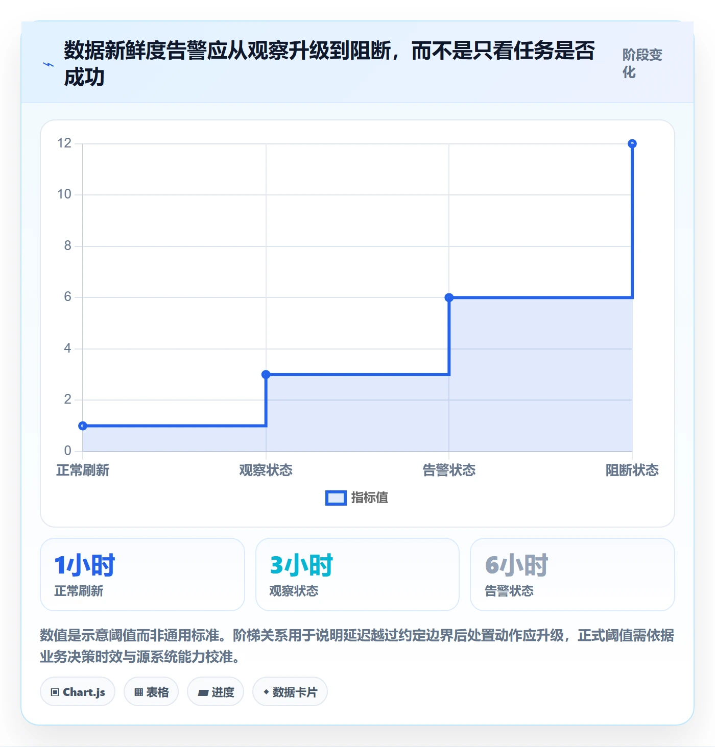 电商数据查询网站实施路径：数据口径如何完成风险排查
