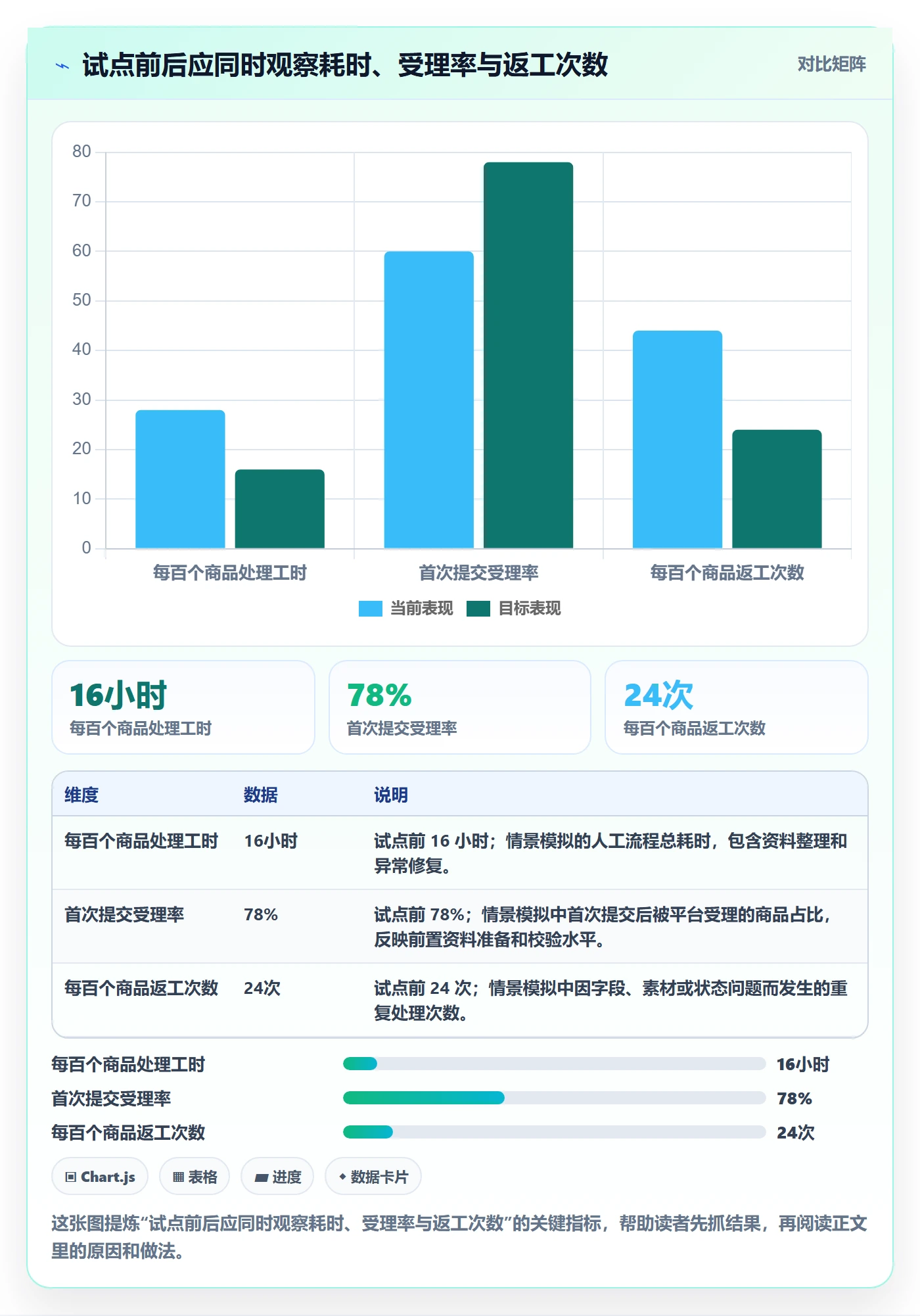 temu选择标准：商品发布维度如何评估系统搭建