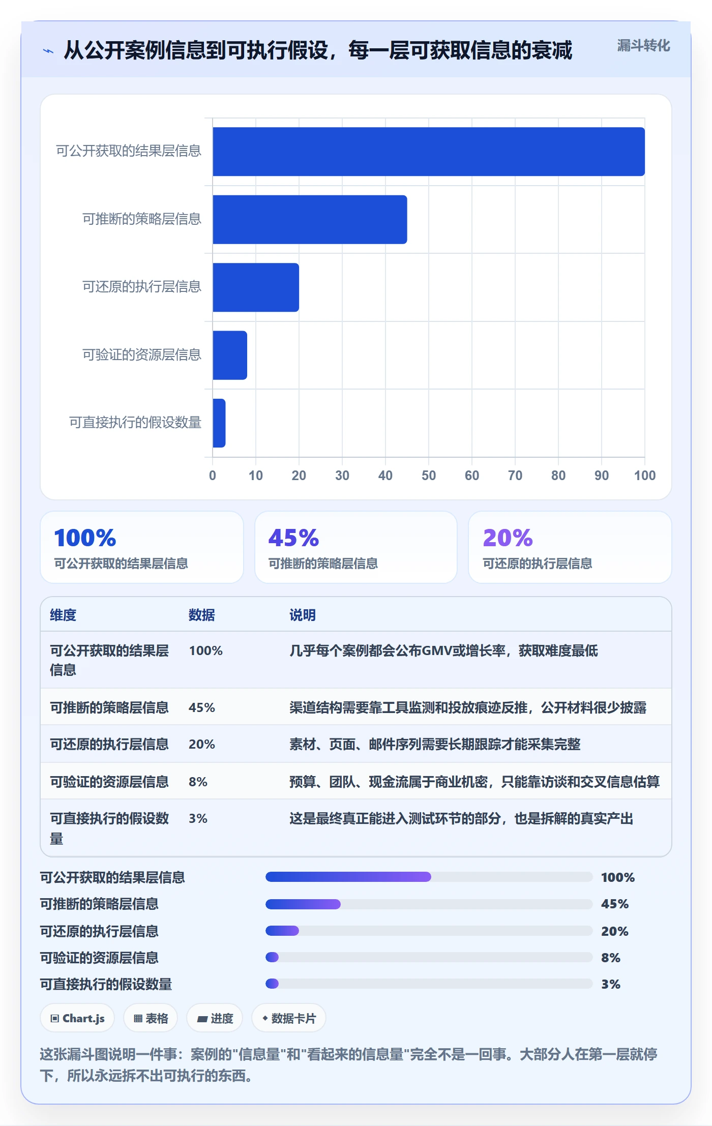 想做好跨境电商一站式服务，先掌握案例拆解中的运营推广