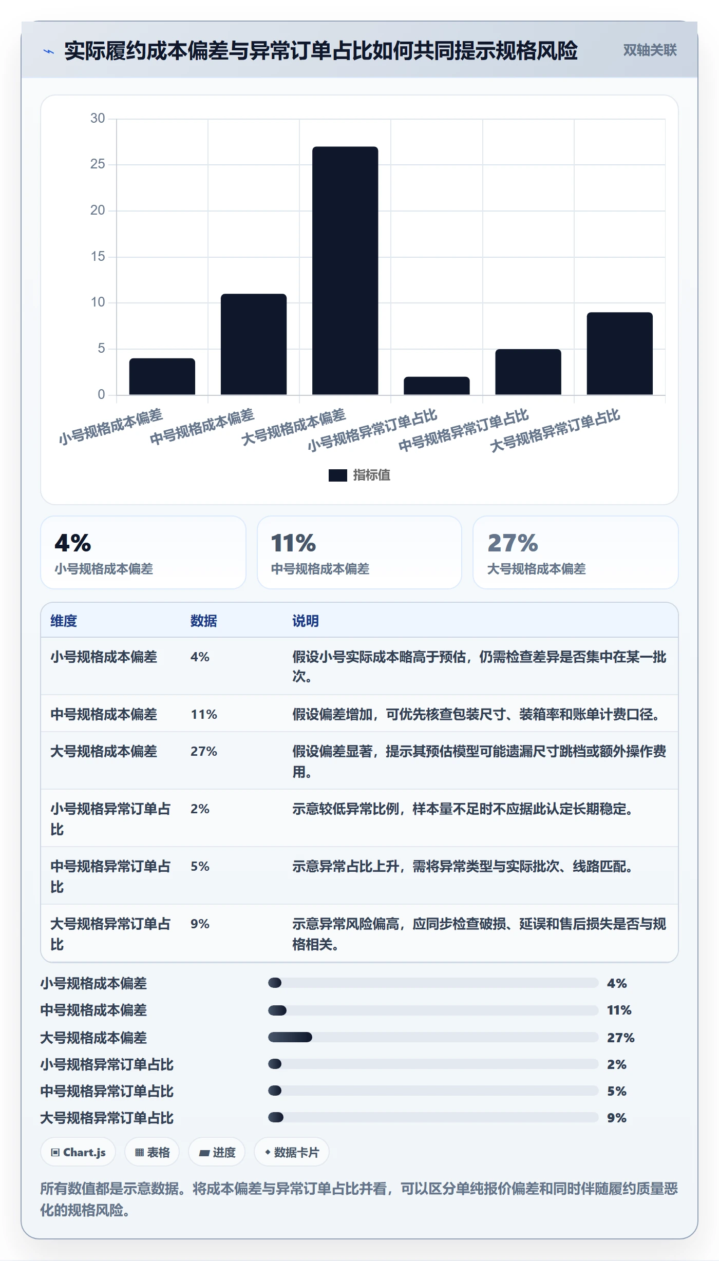 想做好temu，先掌握选品策略中的履约物流