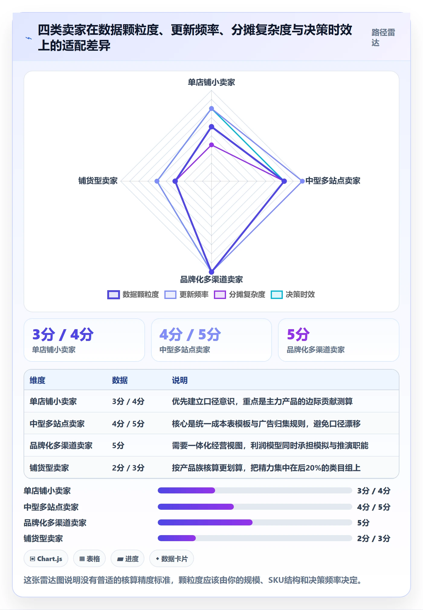亚马逊软件数据方法:用利润核算支撑年度规划判断