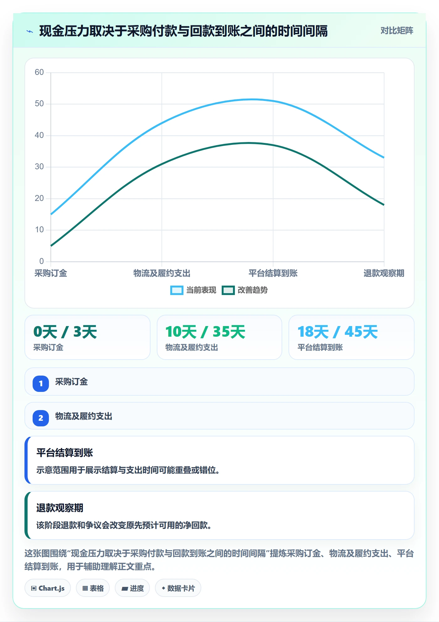 跨境电商工作指南：用回款管理解决品牌增长问题