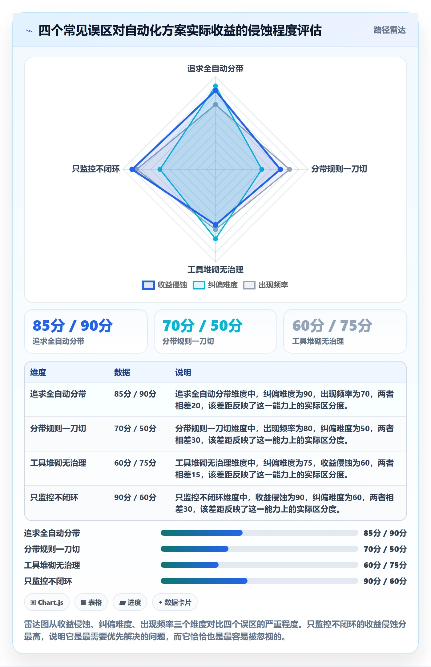 商品分析怎么用？价格带场景下的自动化方案拆解