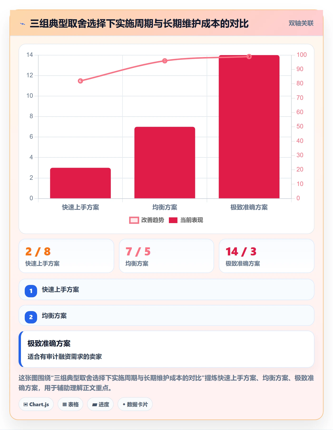 亚马逊软件实施路径：利润核算如何完成工具对比