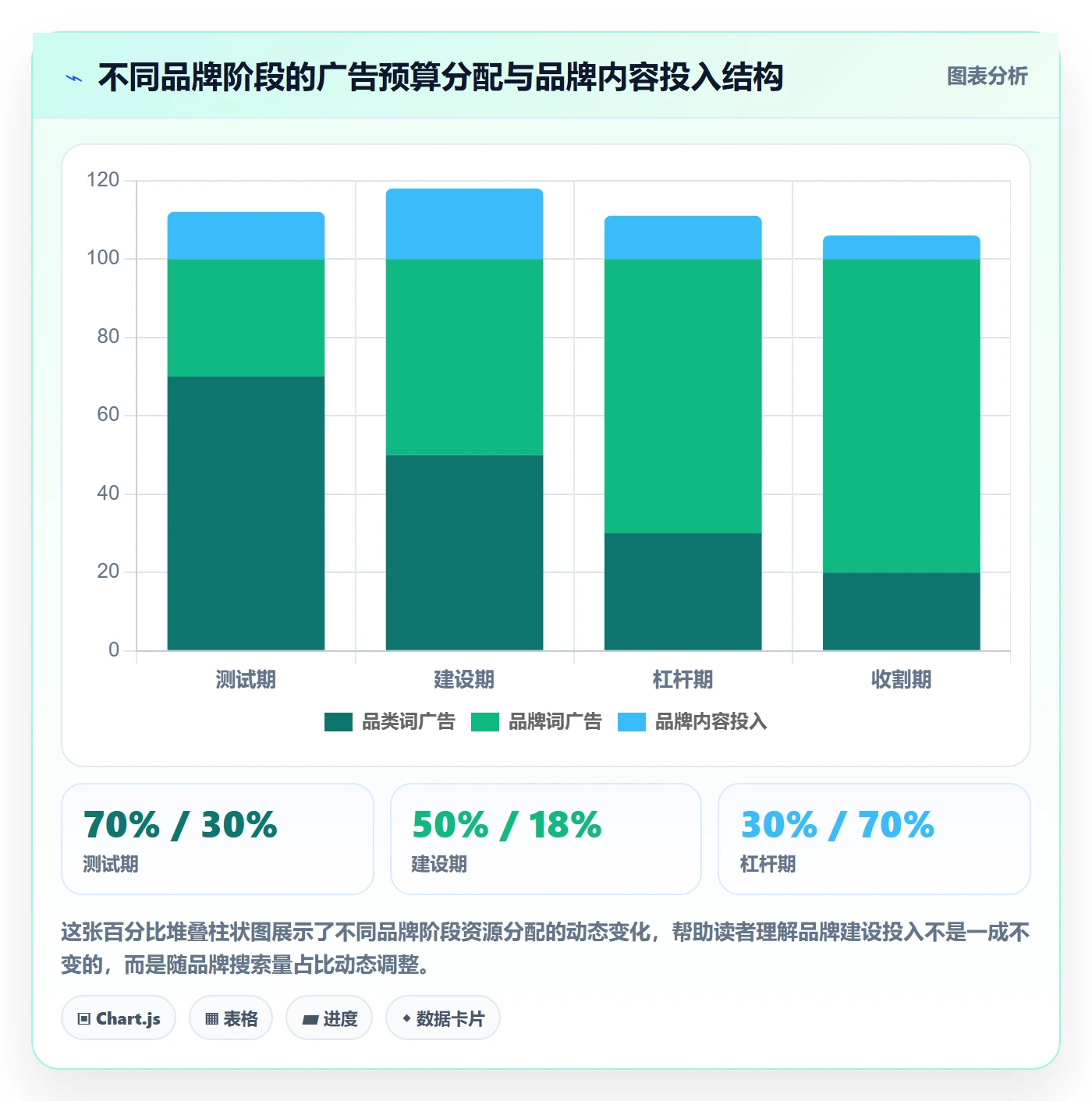商品分析决策指南：用品牌建设判断利润空间方案