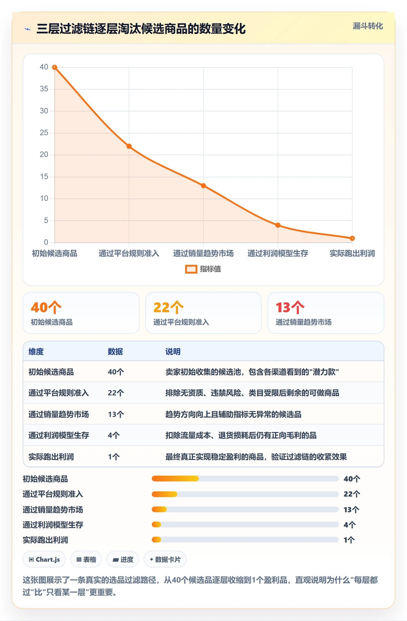 商品分析怎么选？销量趋势相关的平台规则判断标准