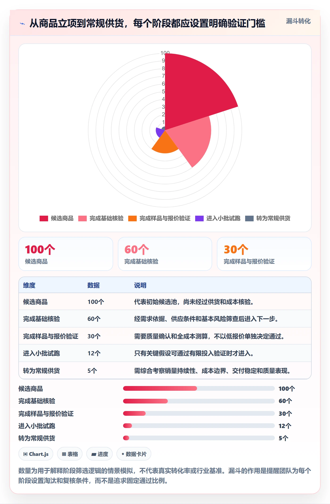 temu管理模板：围绕全托管模式开展进阶玩法