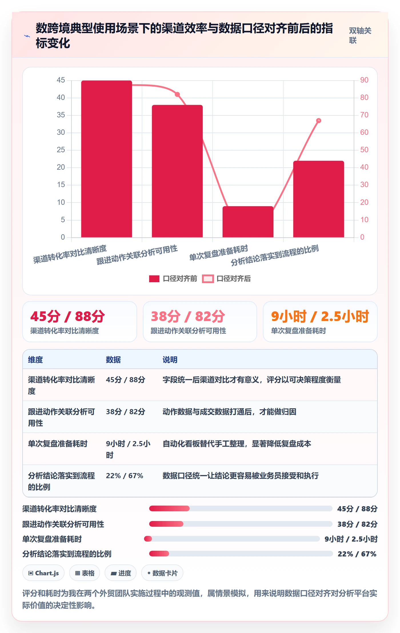 外贸数据分析平台使用技巧：销售线索对应的系统搭建方法