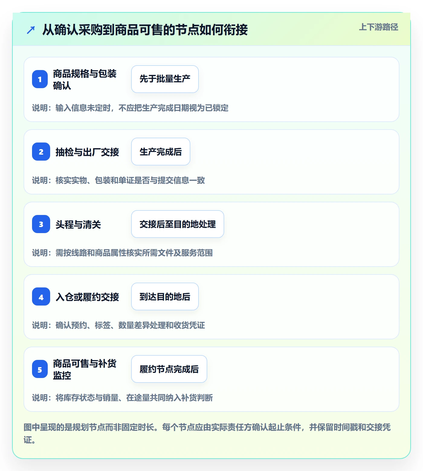 temu规划方法：平台入驻与跨境物流如何衔接