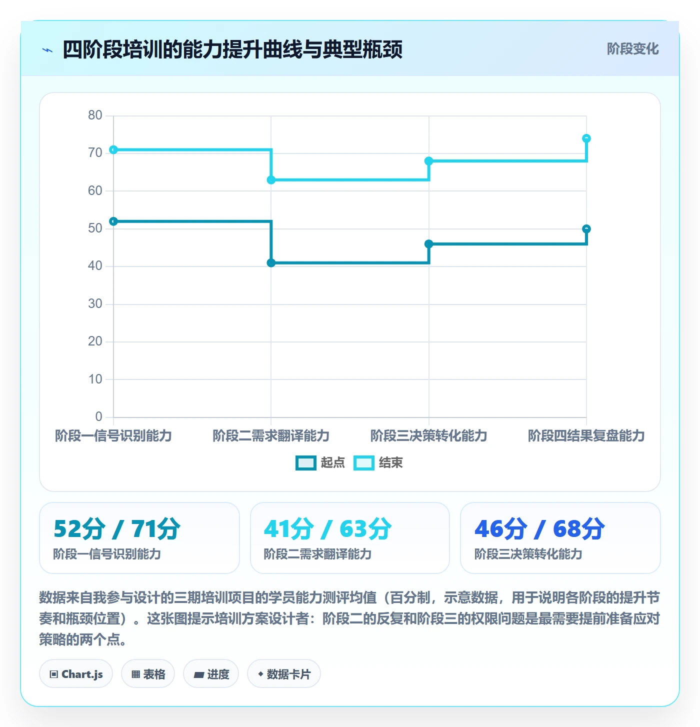 商品分析怎么管？以市场需求为核心的团队培训方案