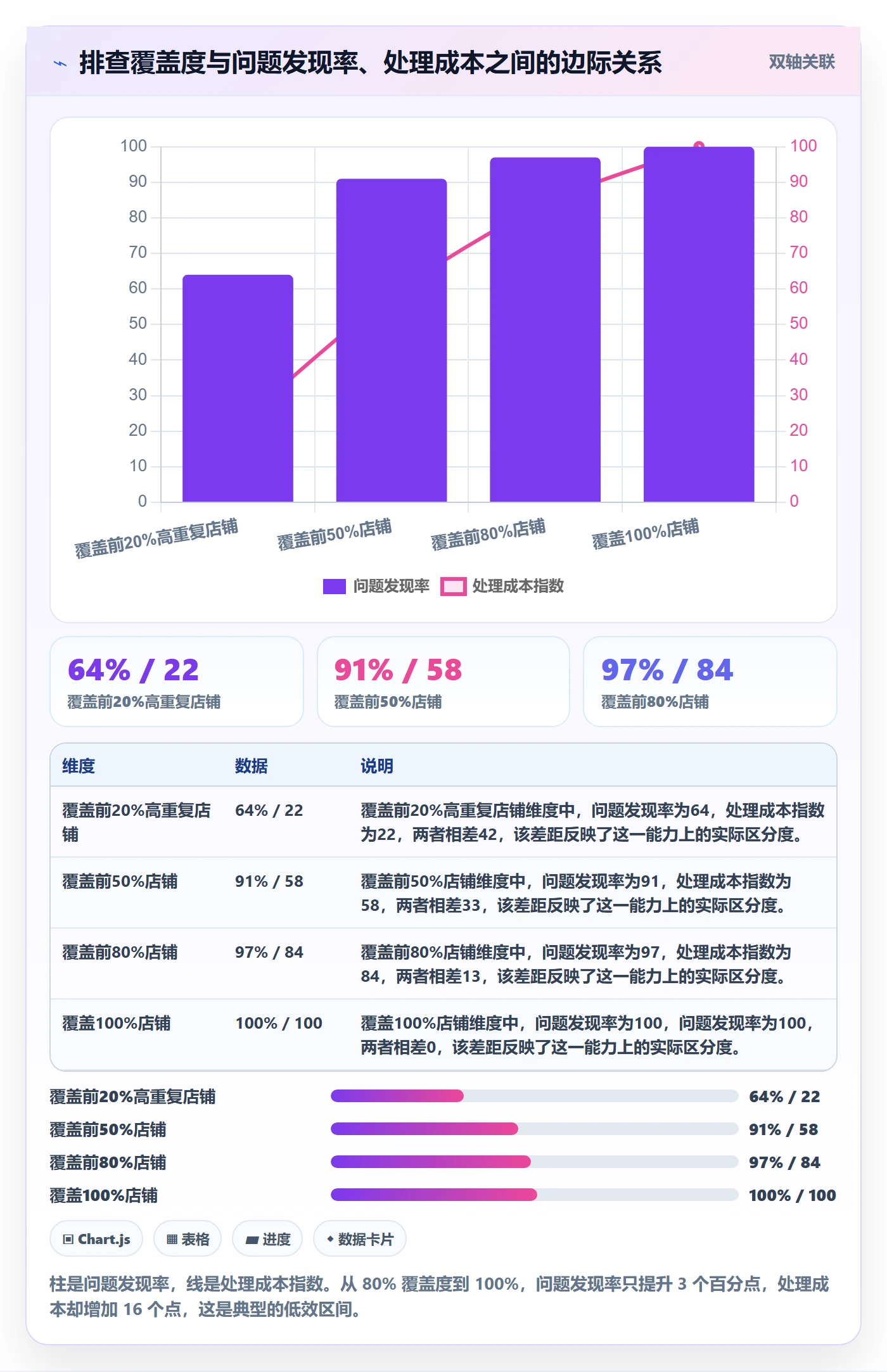 UPC码数据方法：用重复码排查支撑平台规则判断