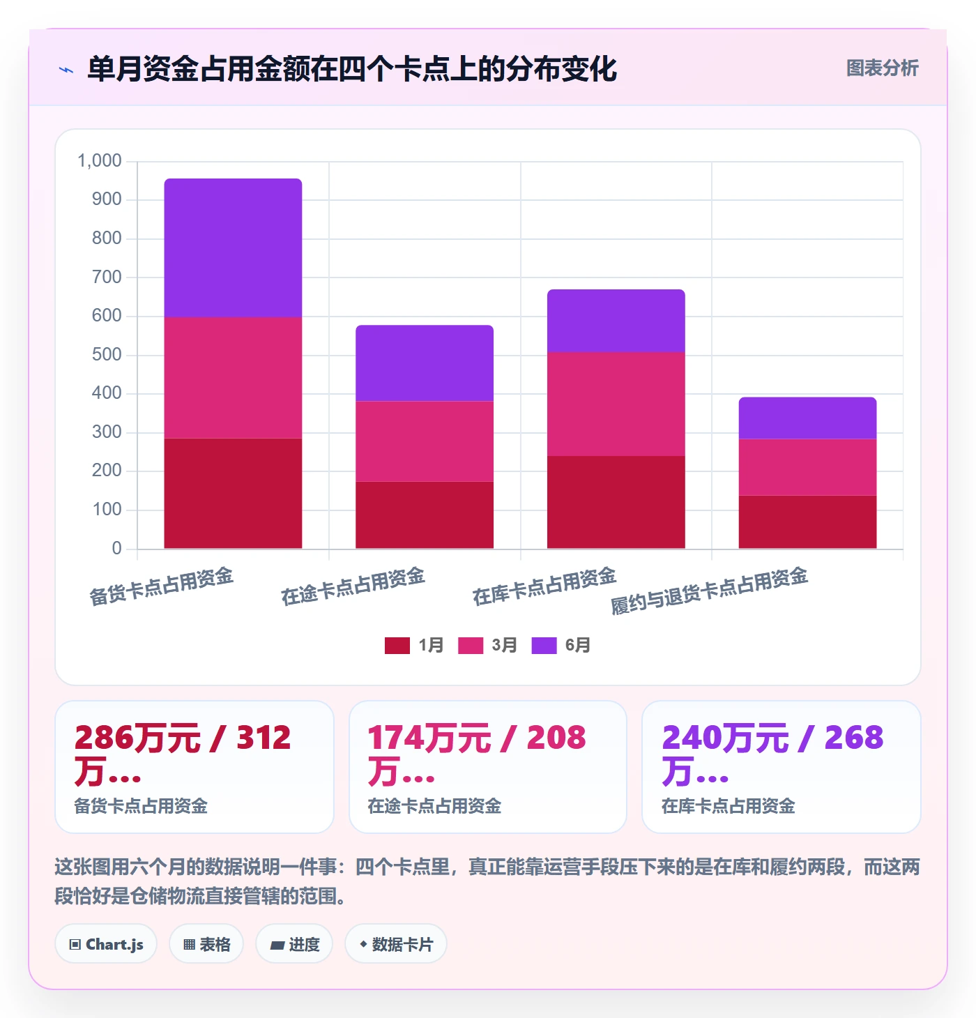 跨境电商一站式服务回款管理：仓储物流从哪里开始