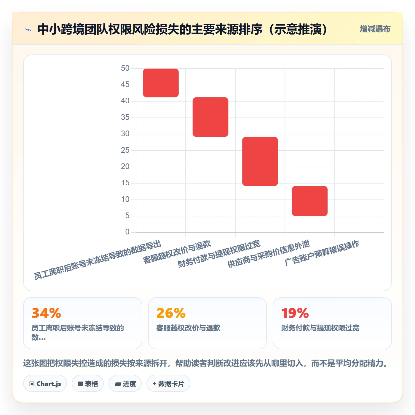 erp跨境电商问题诊断：权限管理如何用中小商家改进