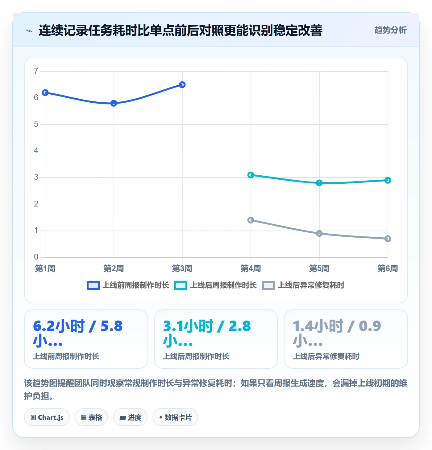 电商数据查询网站数据方法：用数据口径支撑效率提升判断