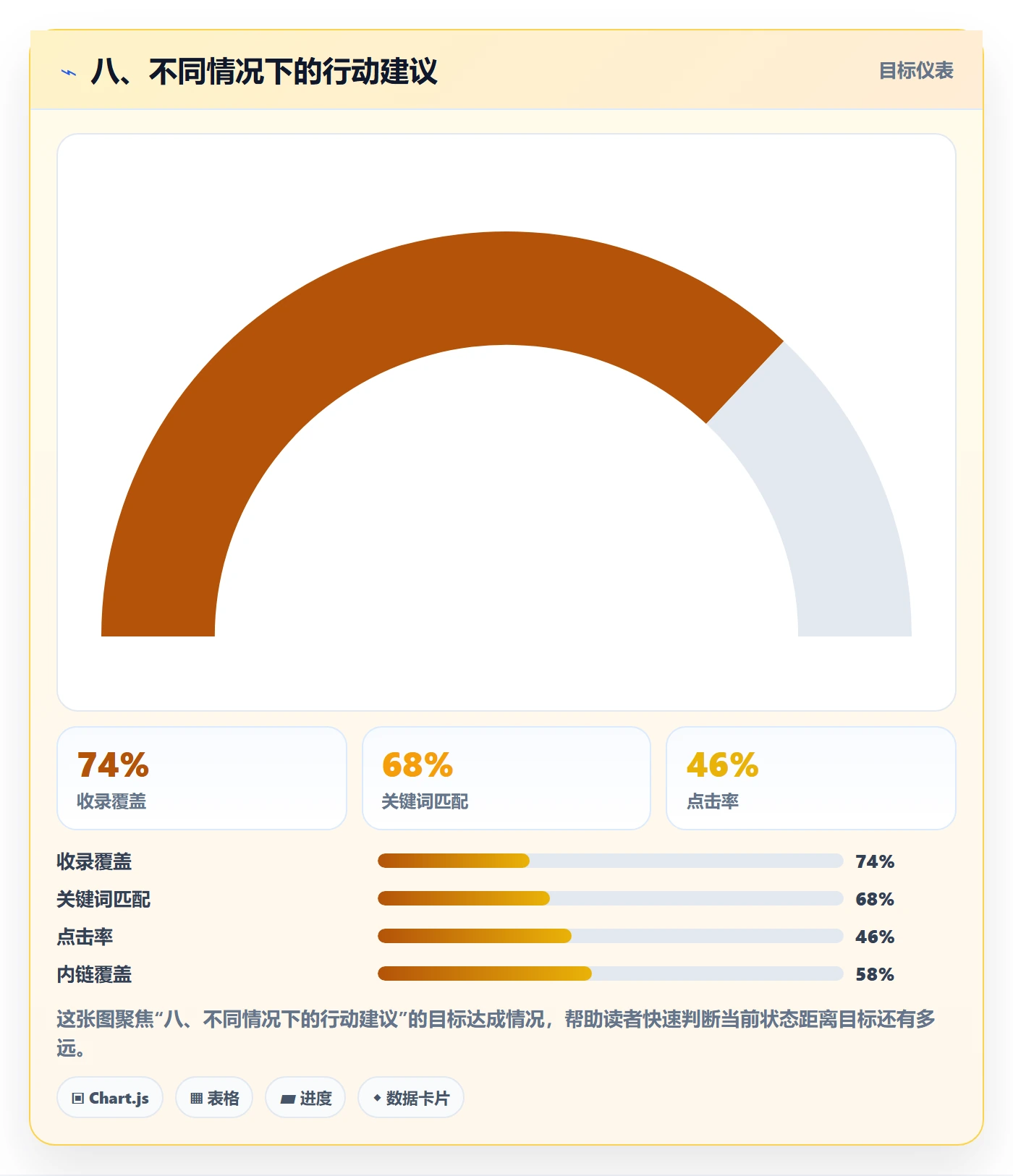 八、不同情况下的行动建议